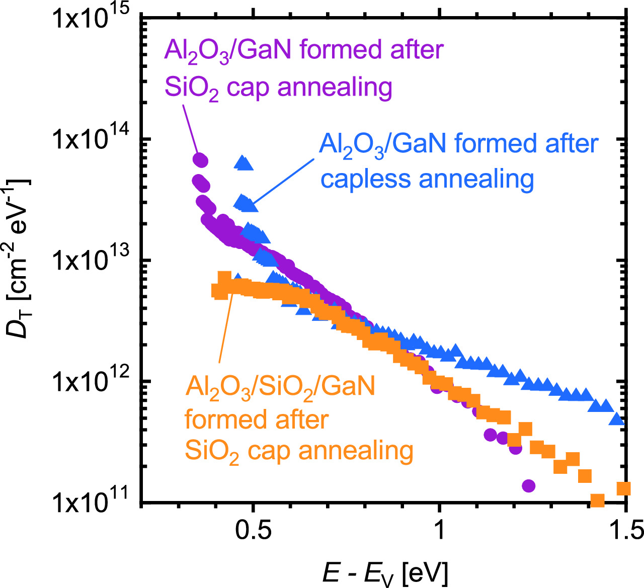 Effects of SiO2 cap annealing on MOS interfaces formed on Mg-doped p ...
