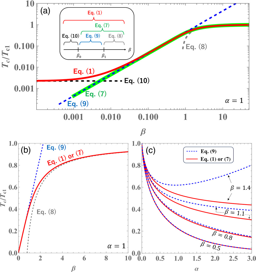 On the applicability ranges of Tc formulas for proximity-coupled thin ...