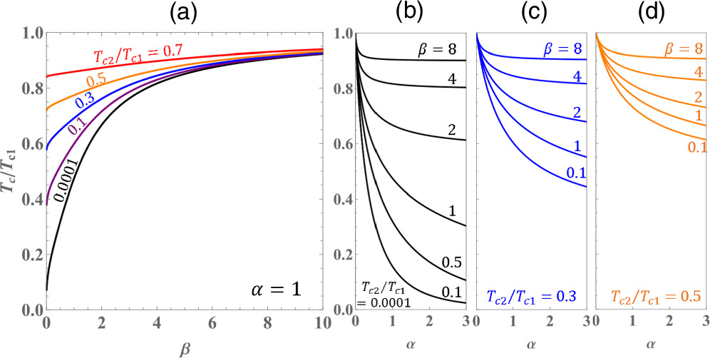 On the applicability ranges of Tc formulas for proximity-coupled thin ...