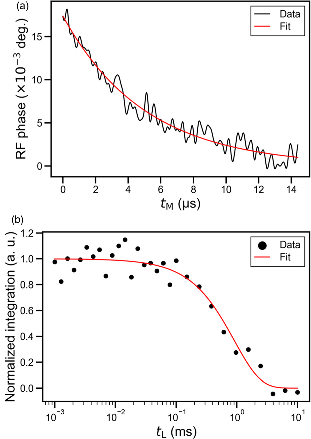 Spin-blockade and state lifetimes of many-hole spin states in silicon ...
