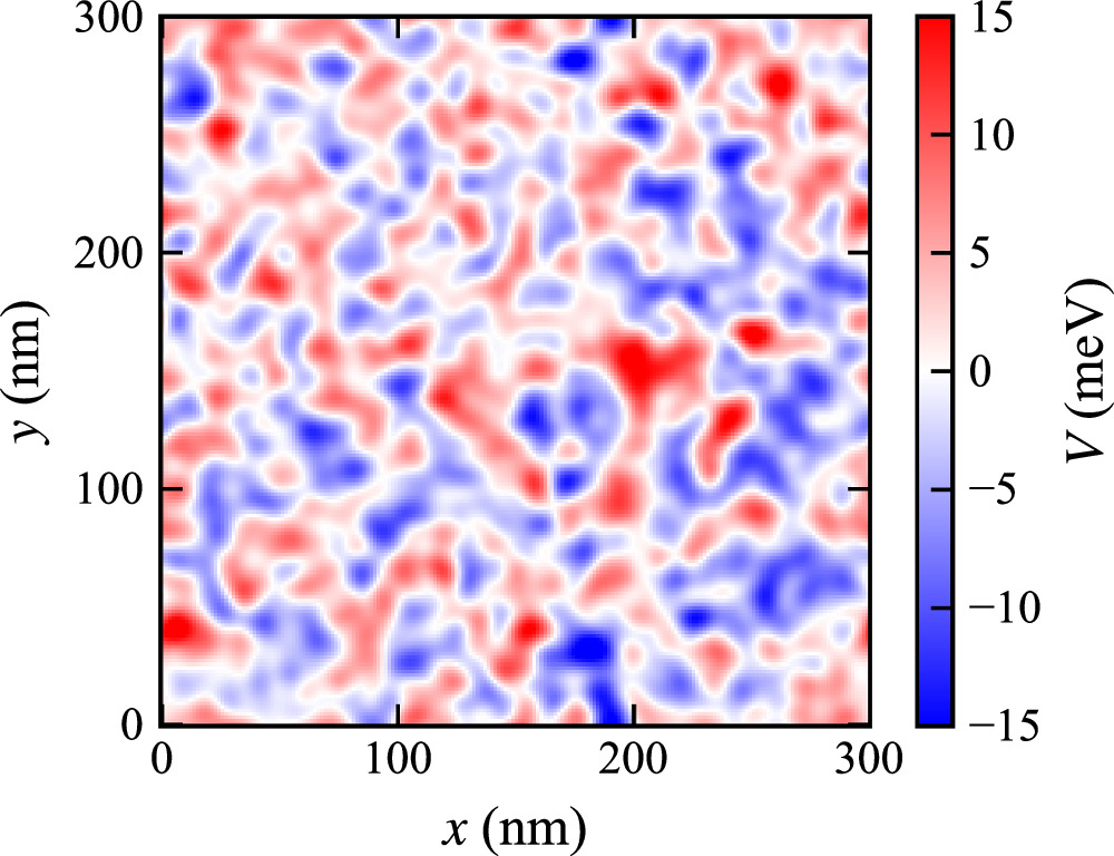 Effect of random potential on two-dimensional electronic states ...
