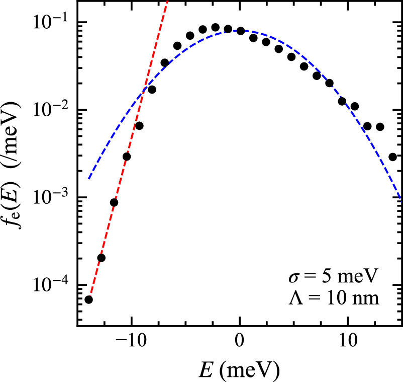 Effect of random potential on two-dimensional electronic states ...