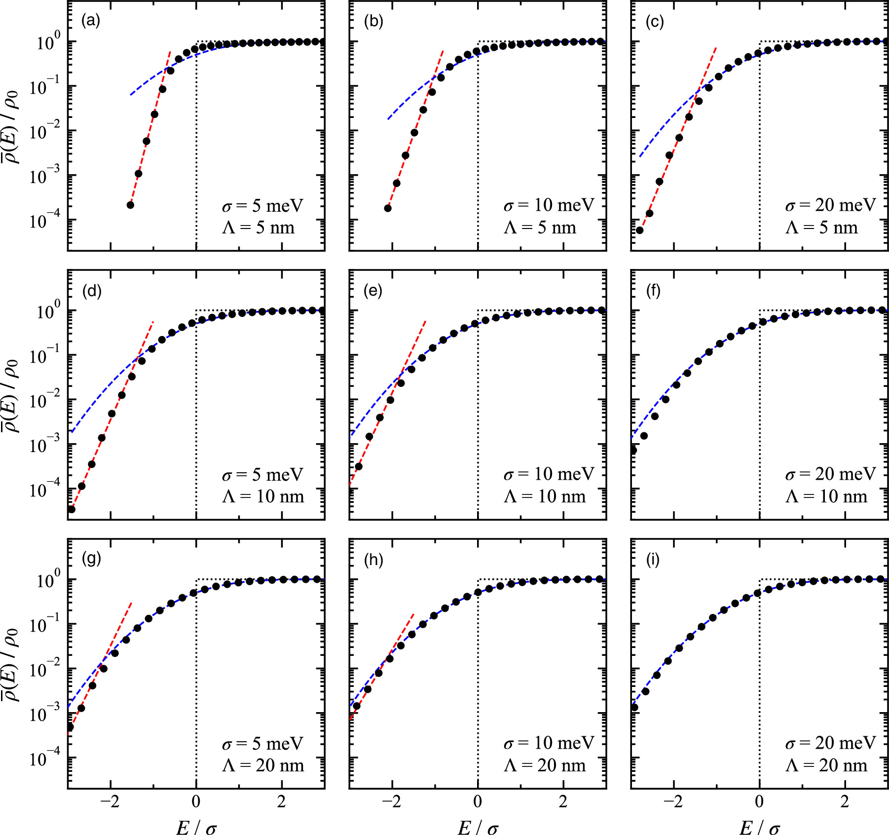 Effect of random potential on two-dimensional electronic states ...