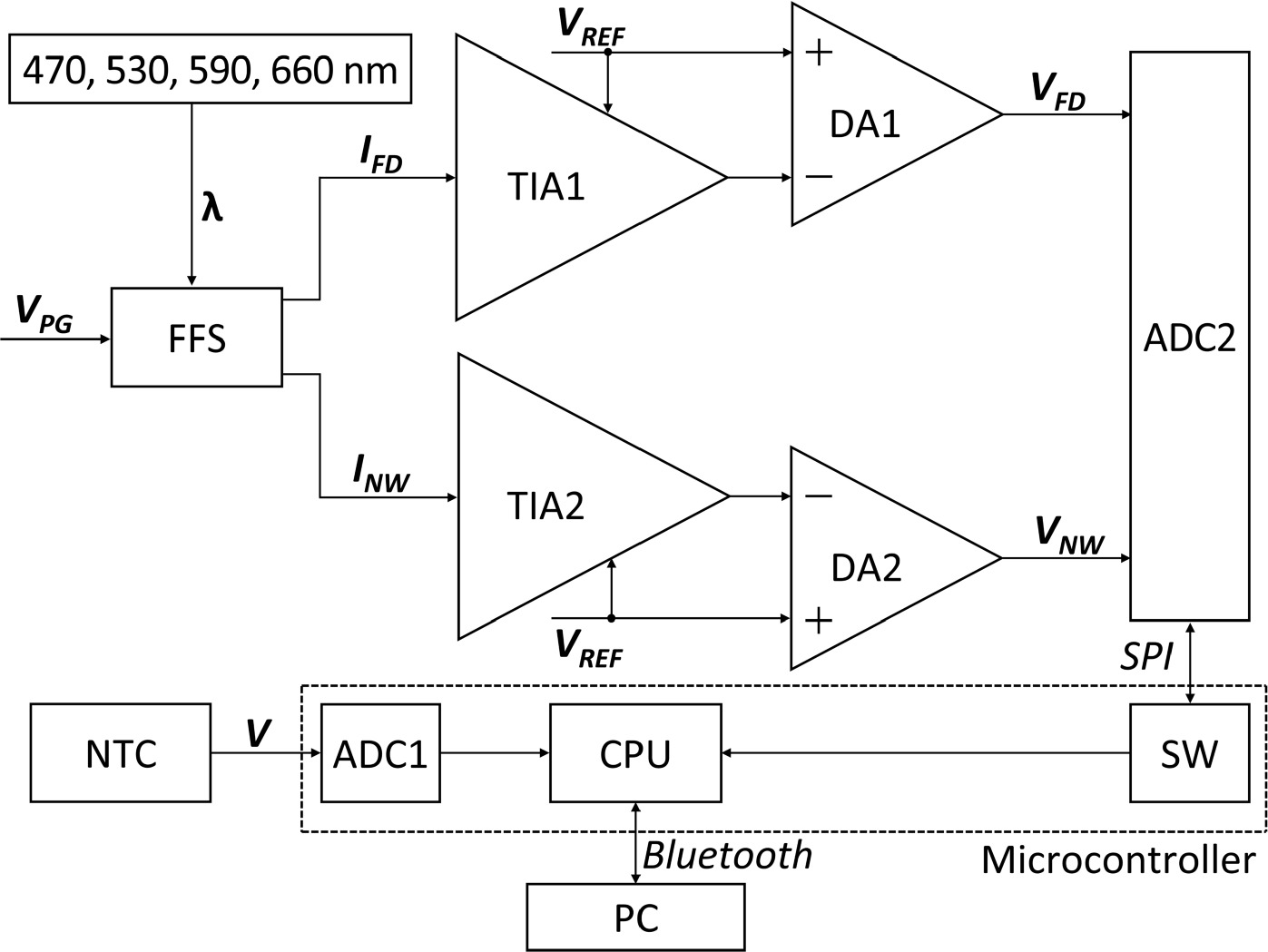 Machine learning-based wavelength detection system - IOPscience