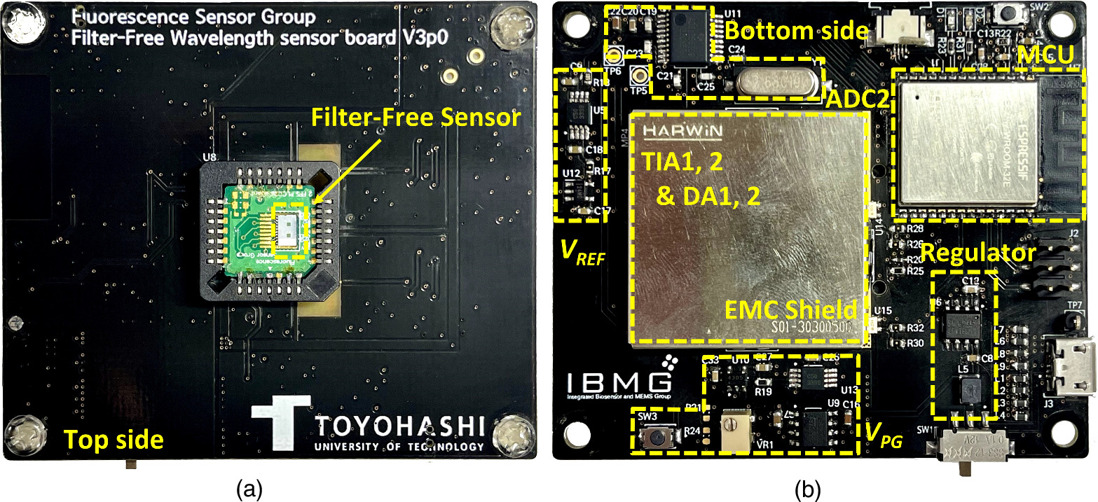 Machine learning-based wavelength detection system - IOPscience