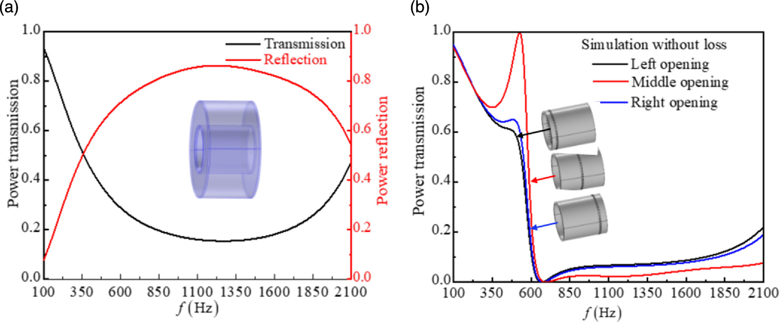 Broadband ventilation acoustic barrier based on a resonant