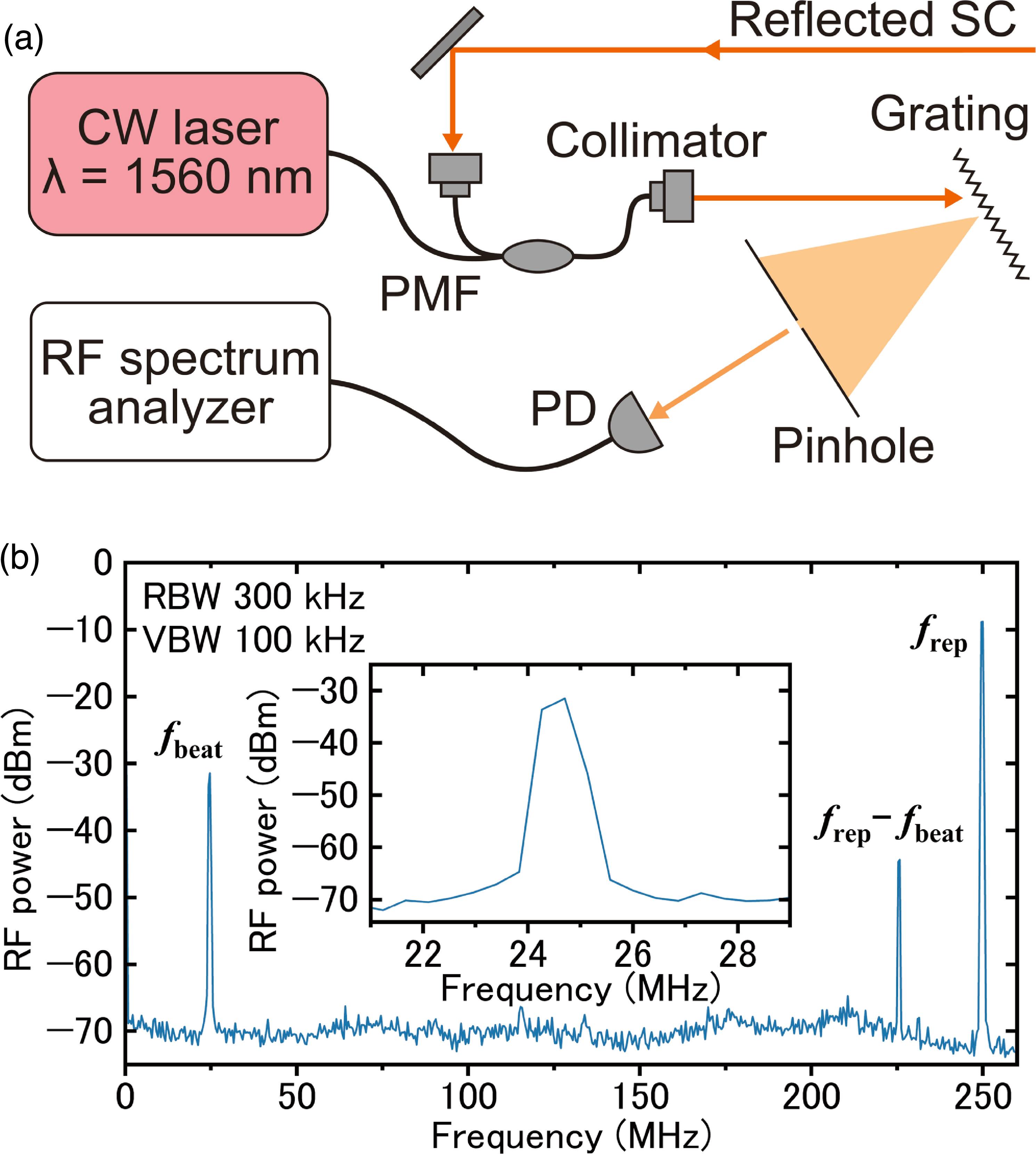 Development of a portable optical frequency comb for open-path ...