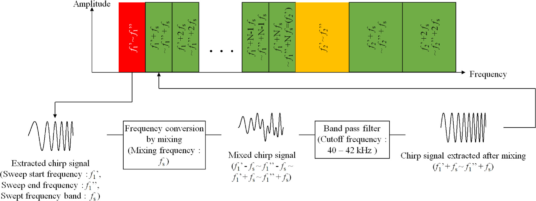 Ultrashort pulse generation of airborne ultrasound by harmonic pulse ...