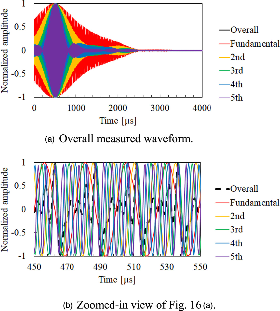 Ultrashort pulse generation of airborne ultrasound by harmonic pulse ...