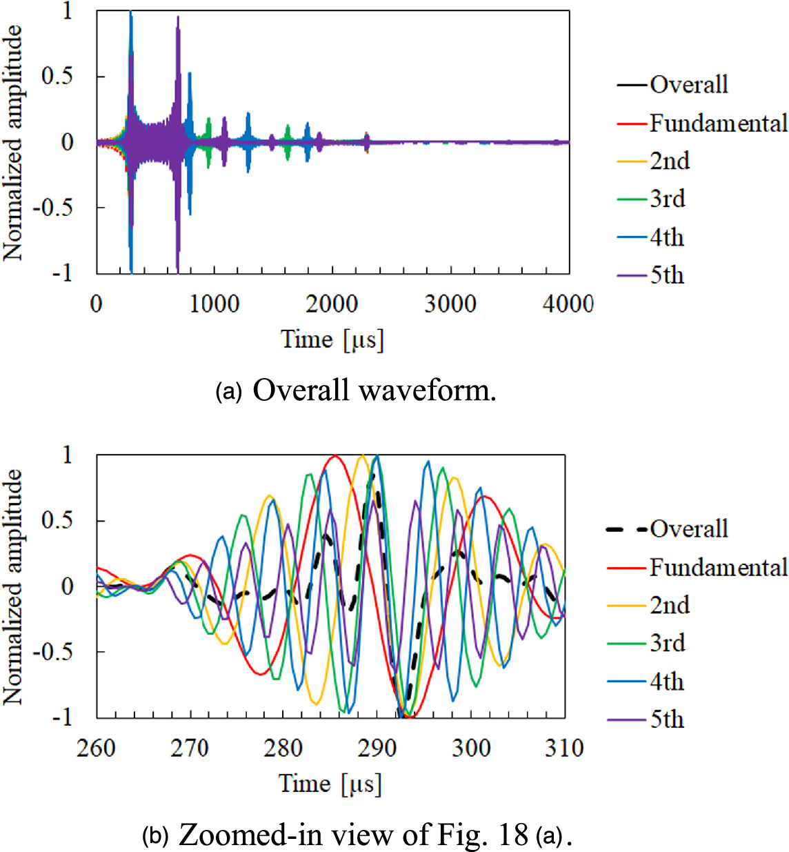 Ultrashort pulse generation of airborne ultrasound by harmonic pulse ...
