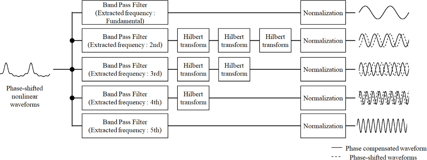 Ultrashort pulse generation of airborne ultrasound by harmonic pulse ...