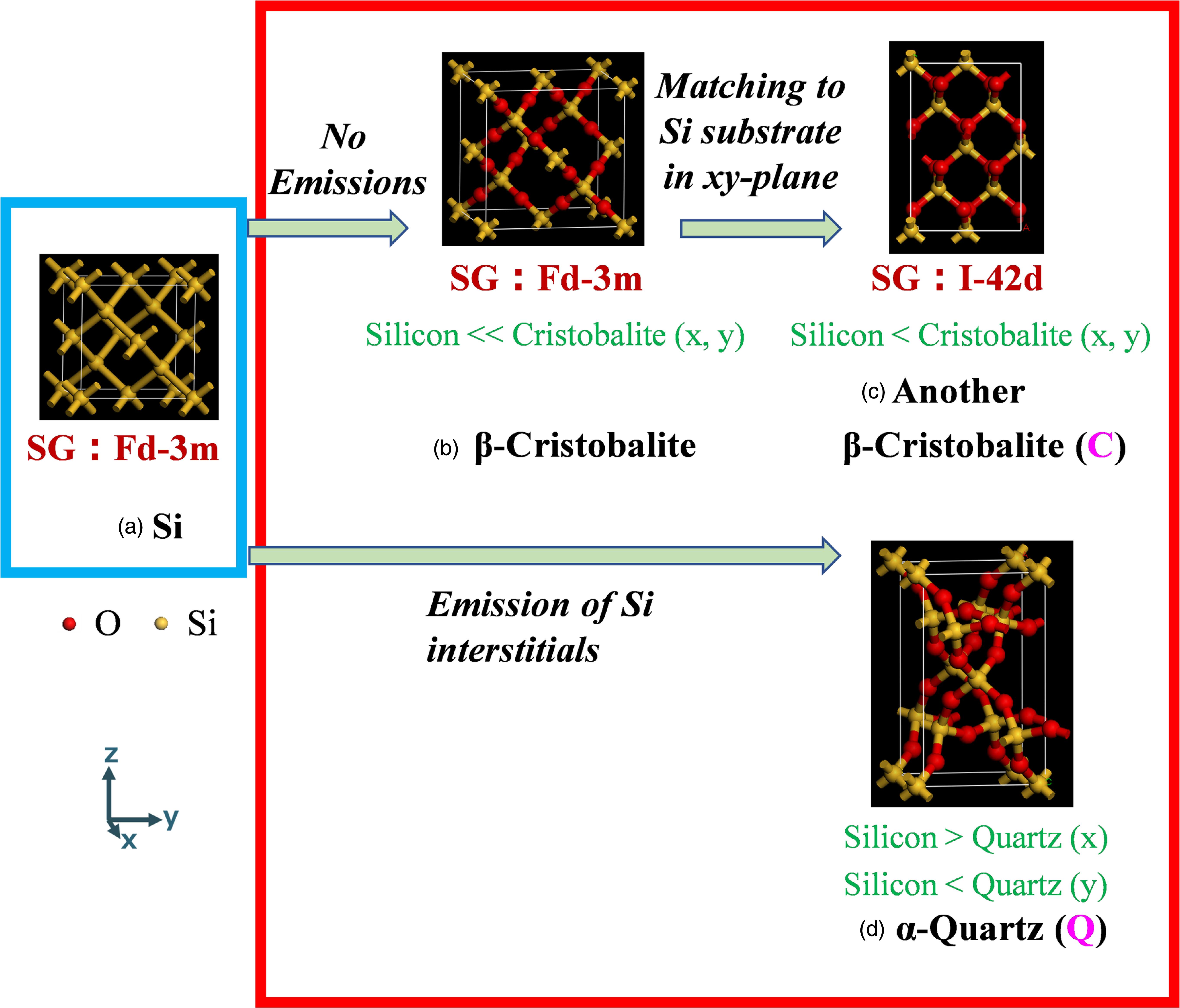 Estimation of the intrinsic stress of thermally-oxidized film on an Si ...