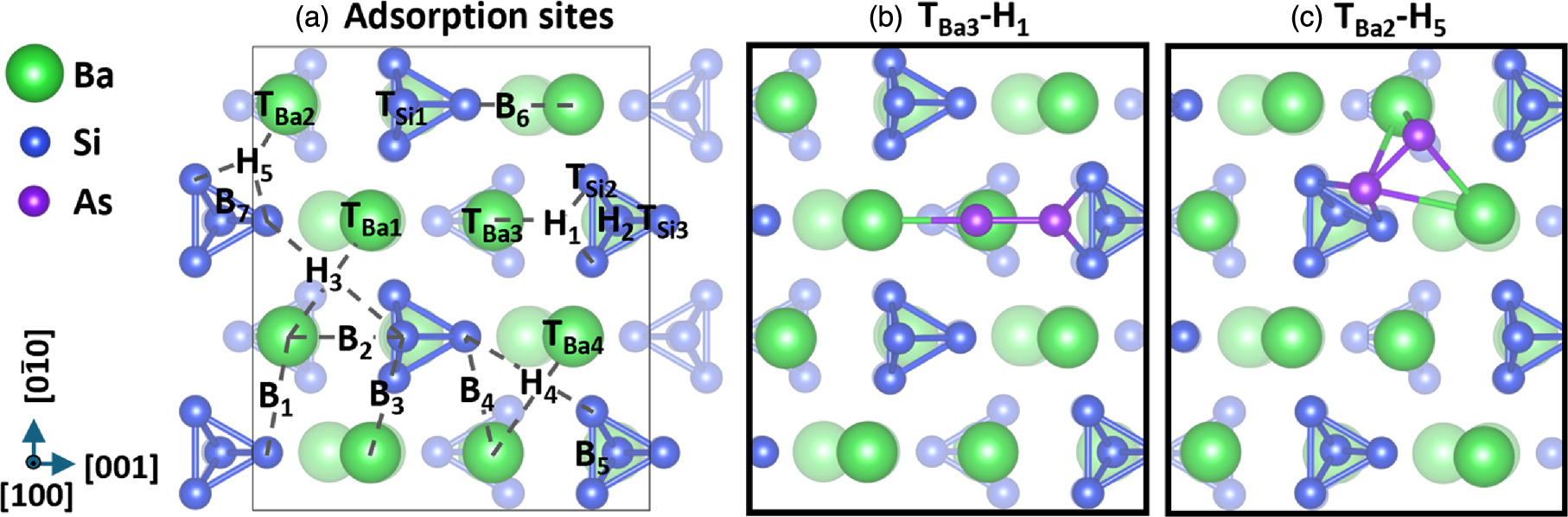 First-principles study on the dissociation of As2 on BaSi2 (100 ...