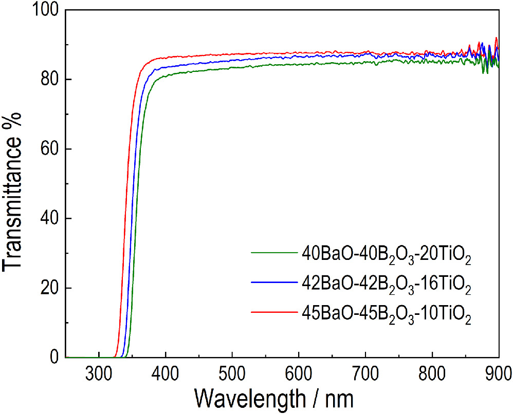 Bao Lr BaO-B2O3-TiO2 optical glass for radiation shielding - IOPscience