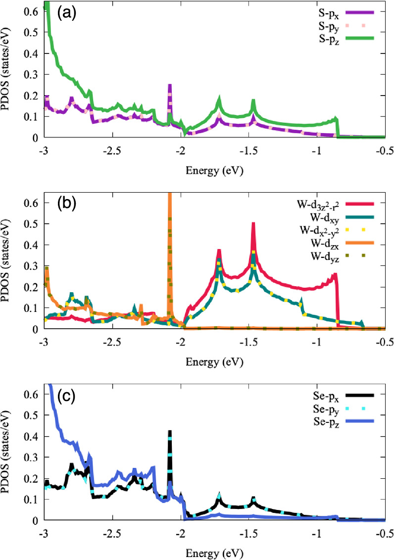 First-principles study of electric-dipole-induced Rashba spin-splitting ...