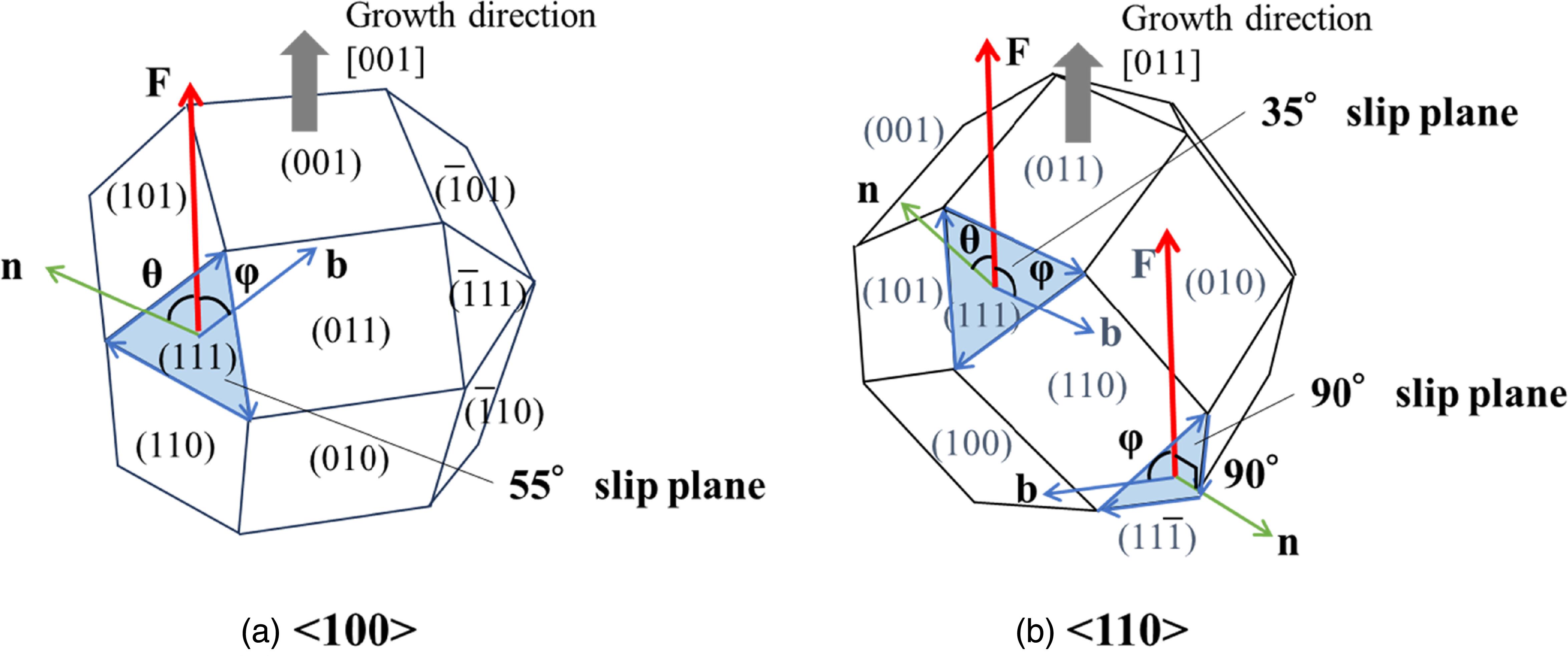 Dislocation behavior near the seeding interface in -oriented ...