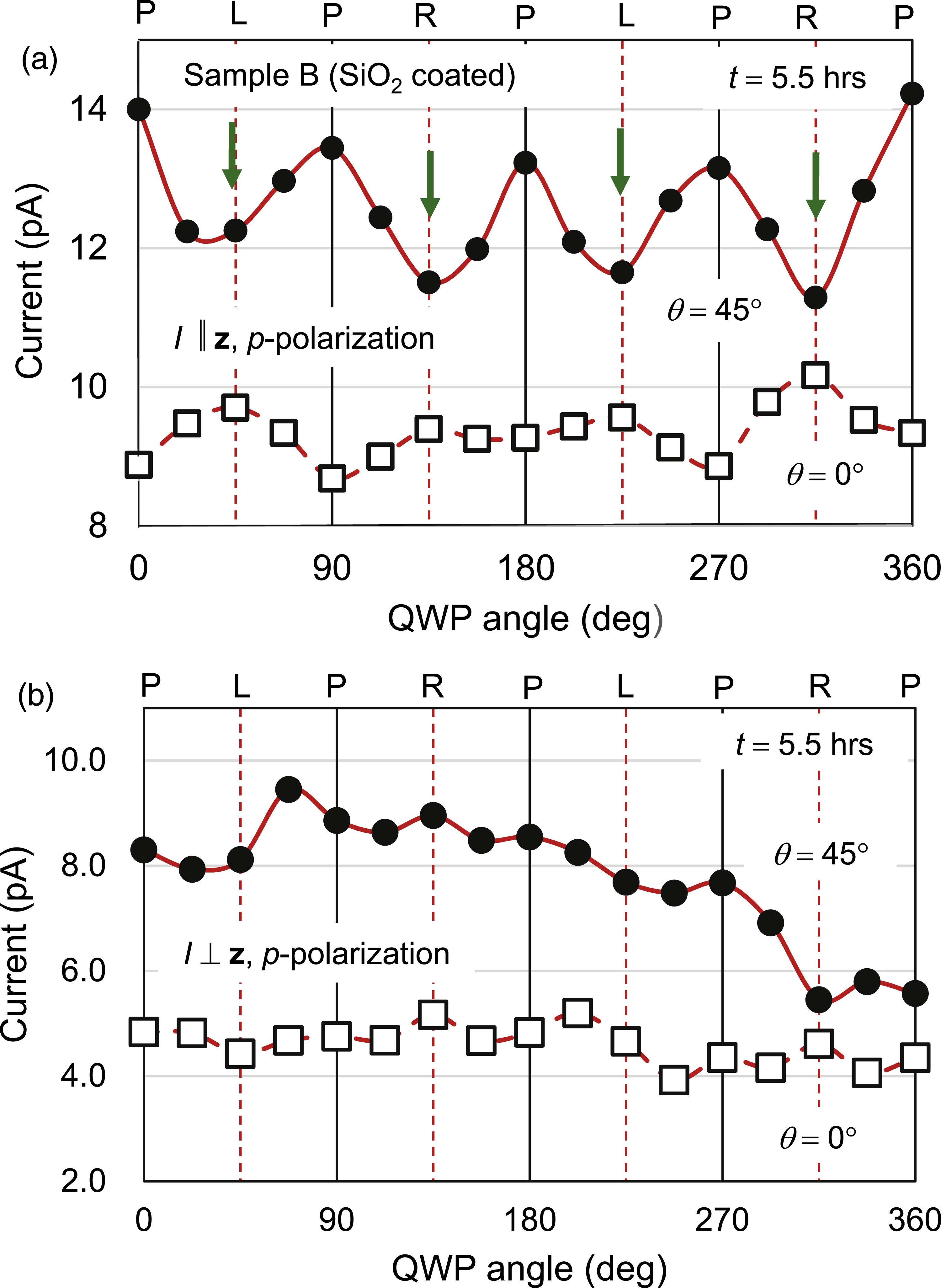 Polarization-dependent photocurrent in a quadrilateral-shaped bulk ...