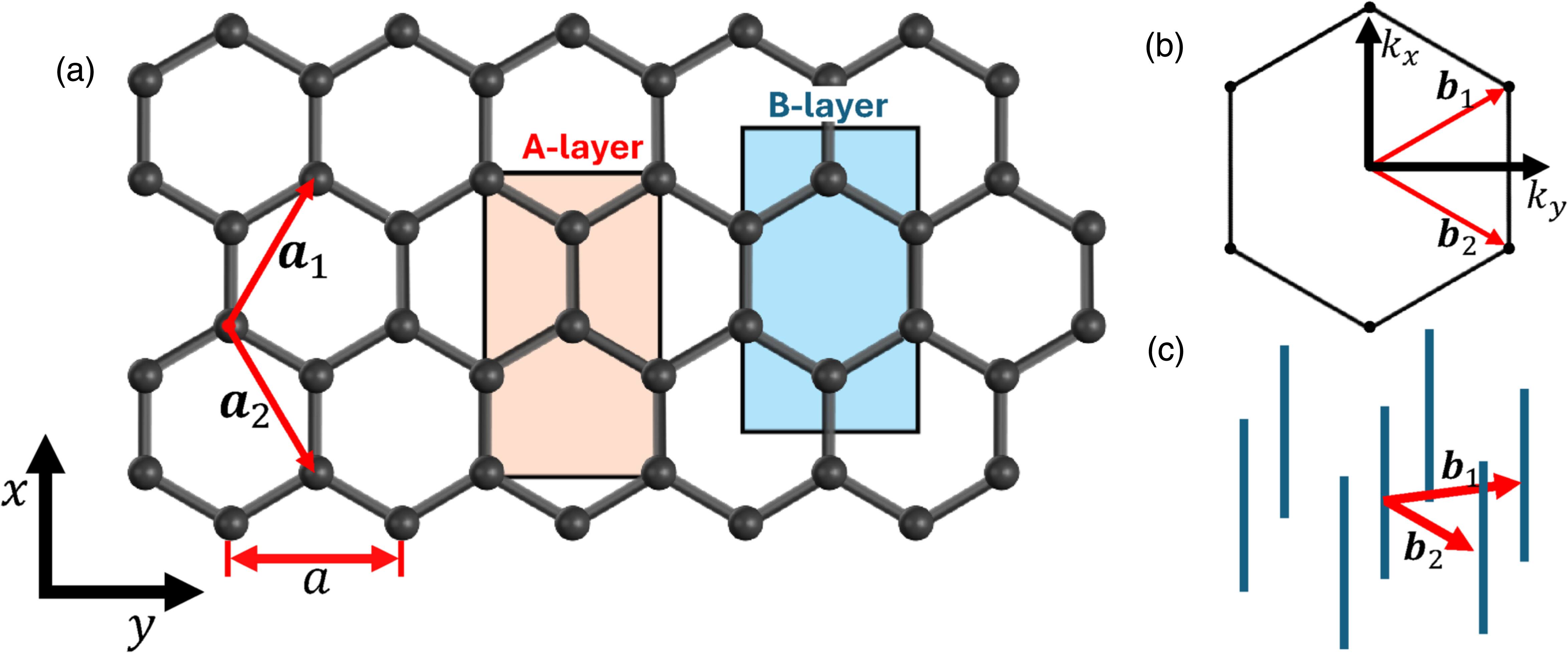 Monochromatic electron emission from graphene–insulator–semiconductor ...