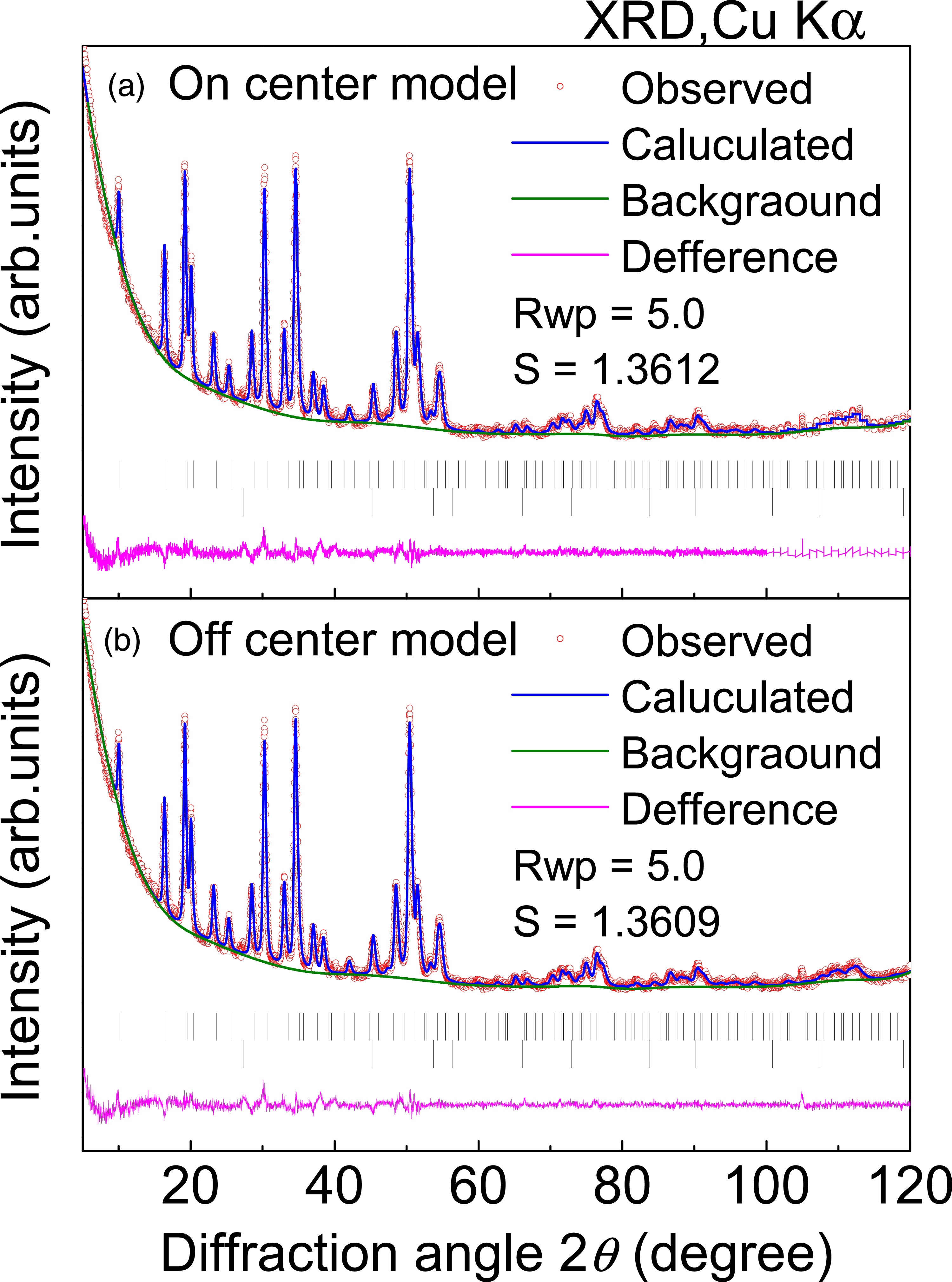 Low-energy vibrational spectroscopy of Na-containing type II