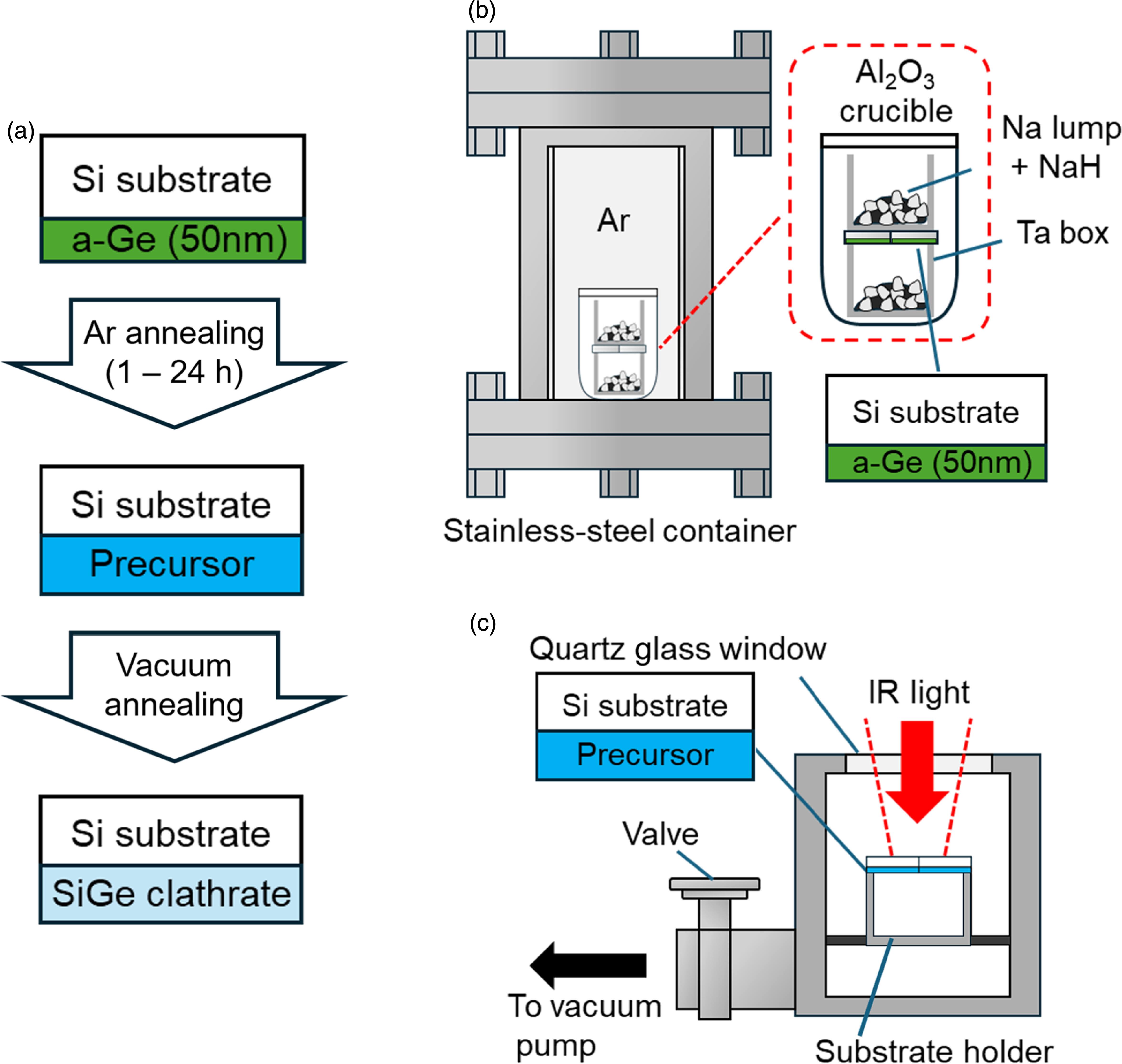 Synthesis and evaluation of optical properties of SiGe alloy clathrate ...
