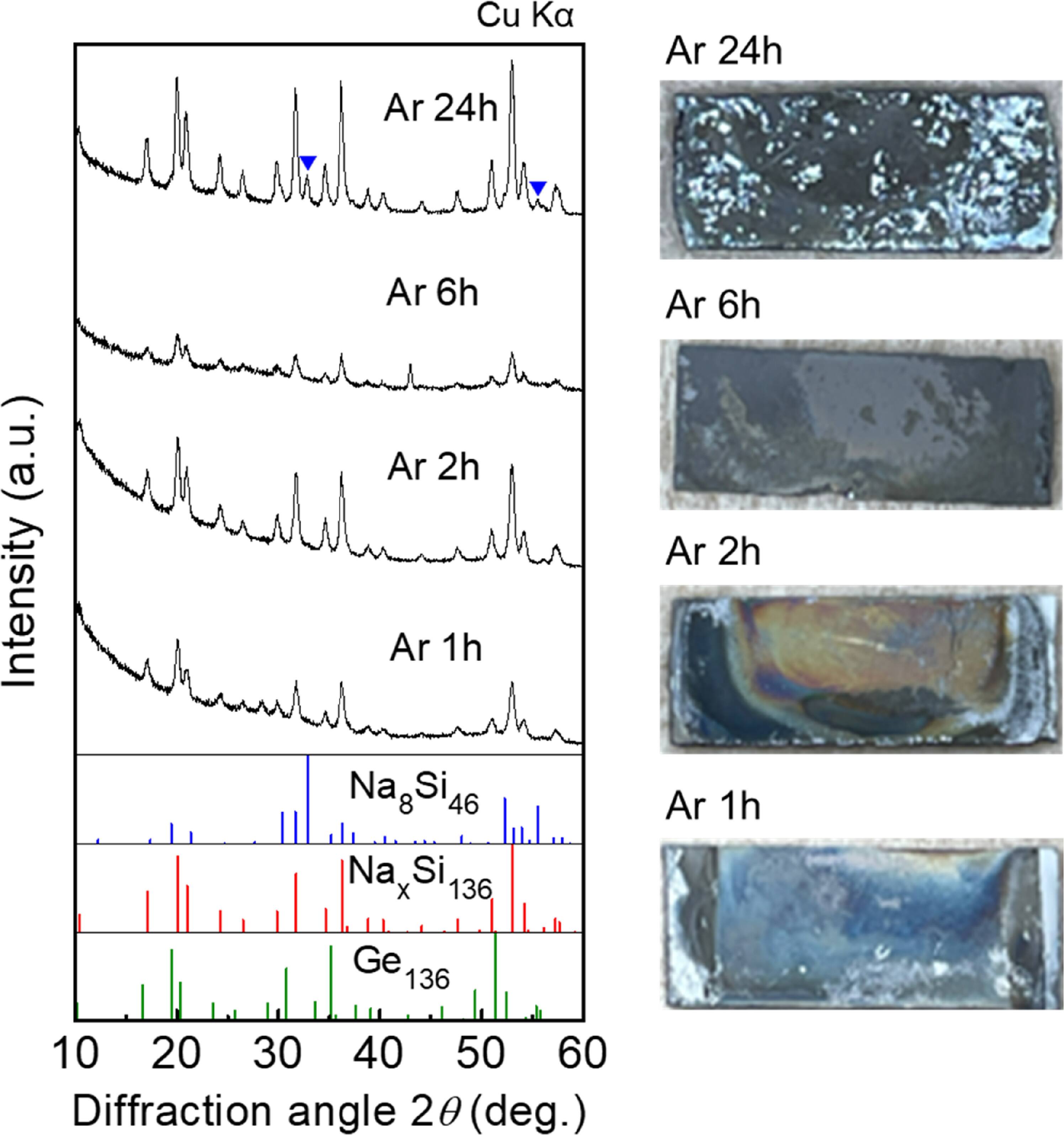 Synthesis and evaluation of optical properties of SiGe alloy clathrate ...