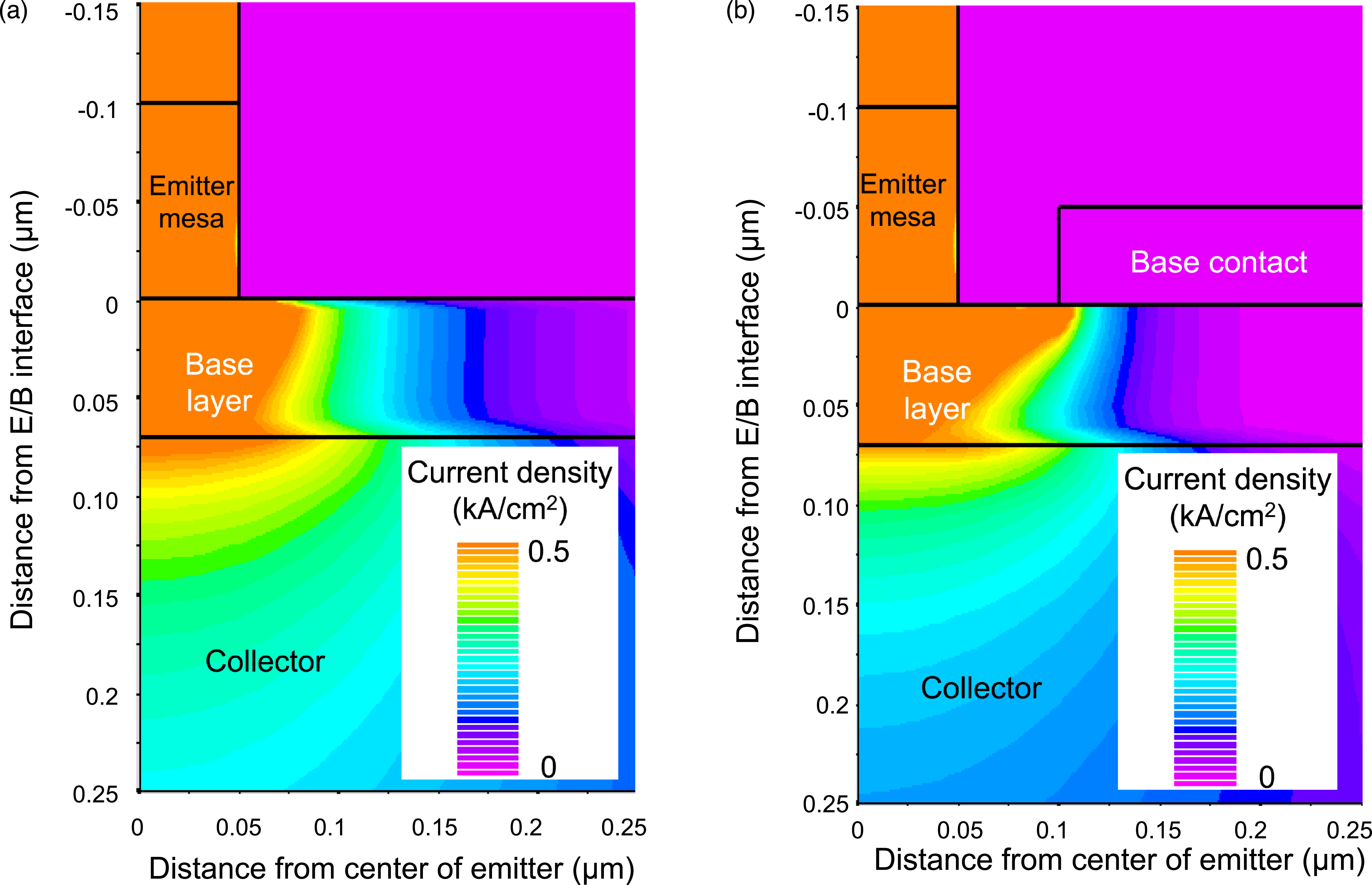 Proposal of composition-graded extrinsic base layers into fine emitter ...