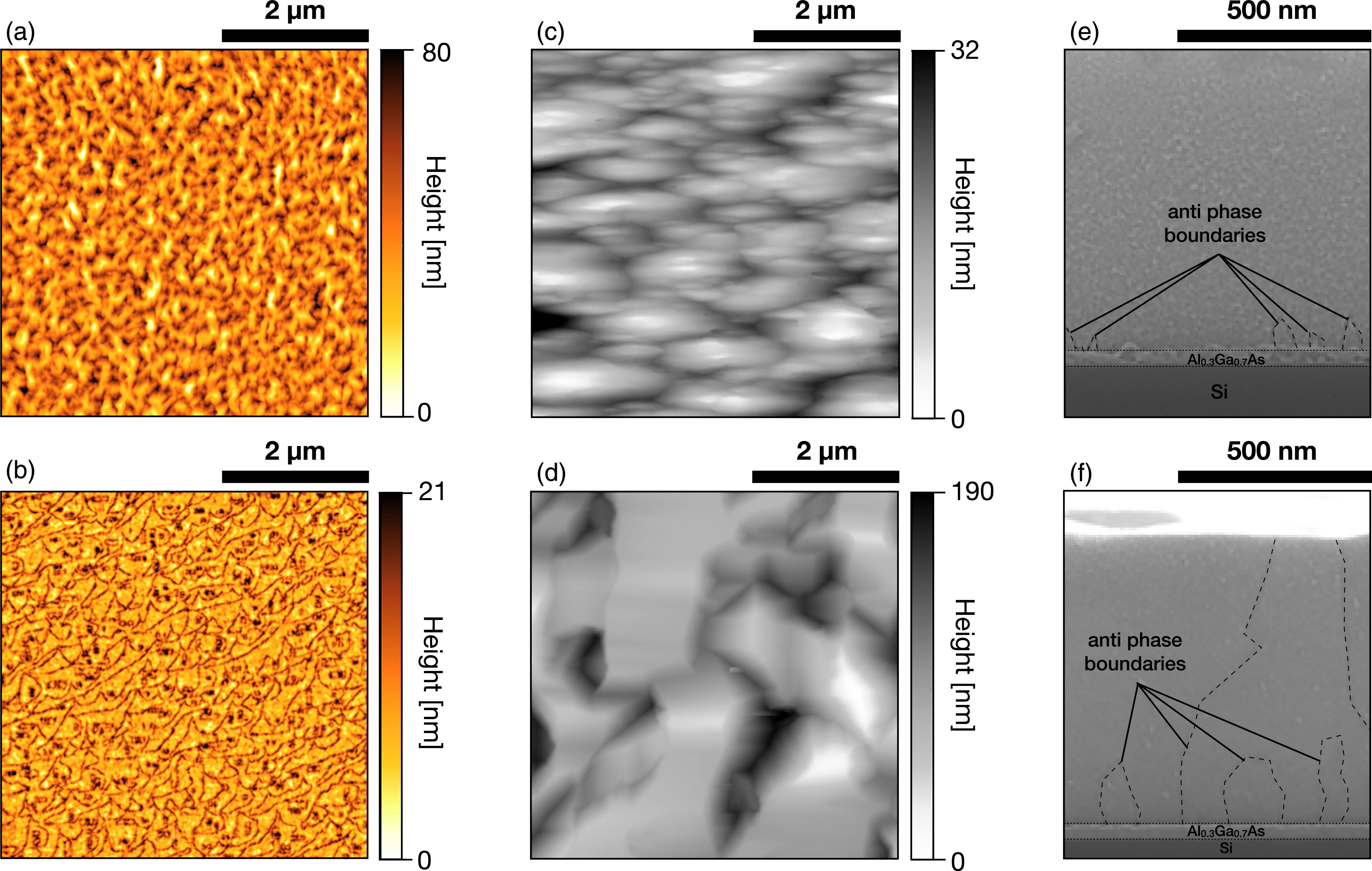 Growth and application of quantum dot lasers for silicon photonic ...