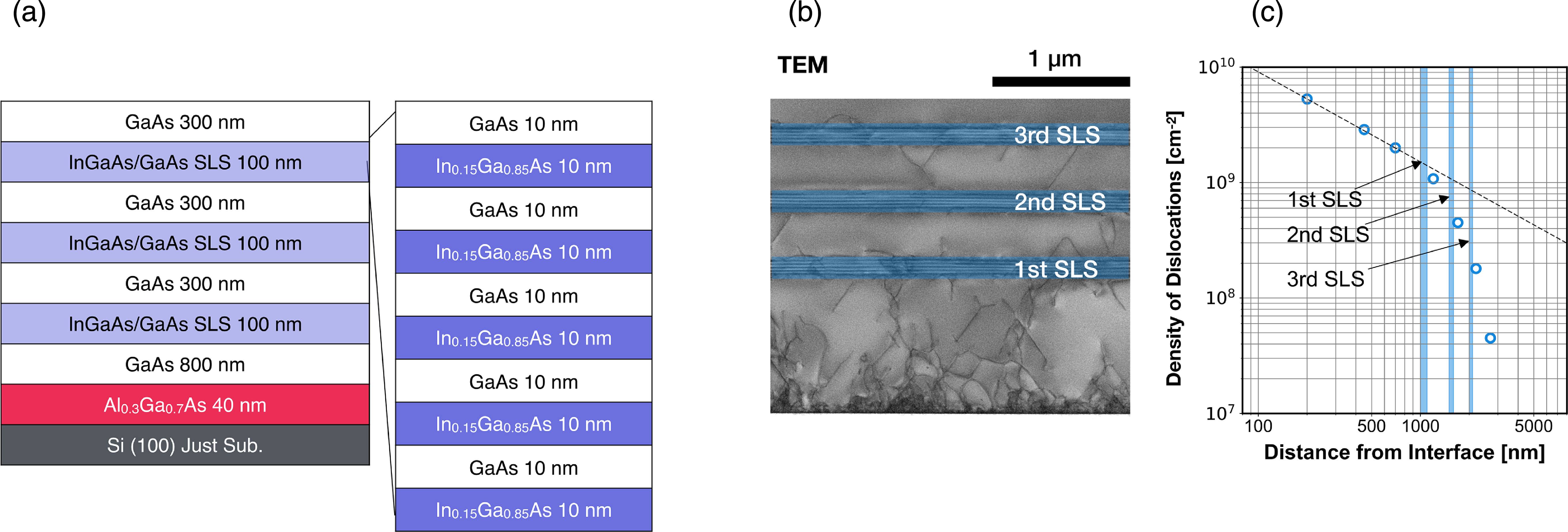 Growth and application of quantum dot lasers for silicon photonic ...