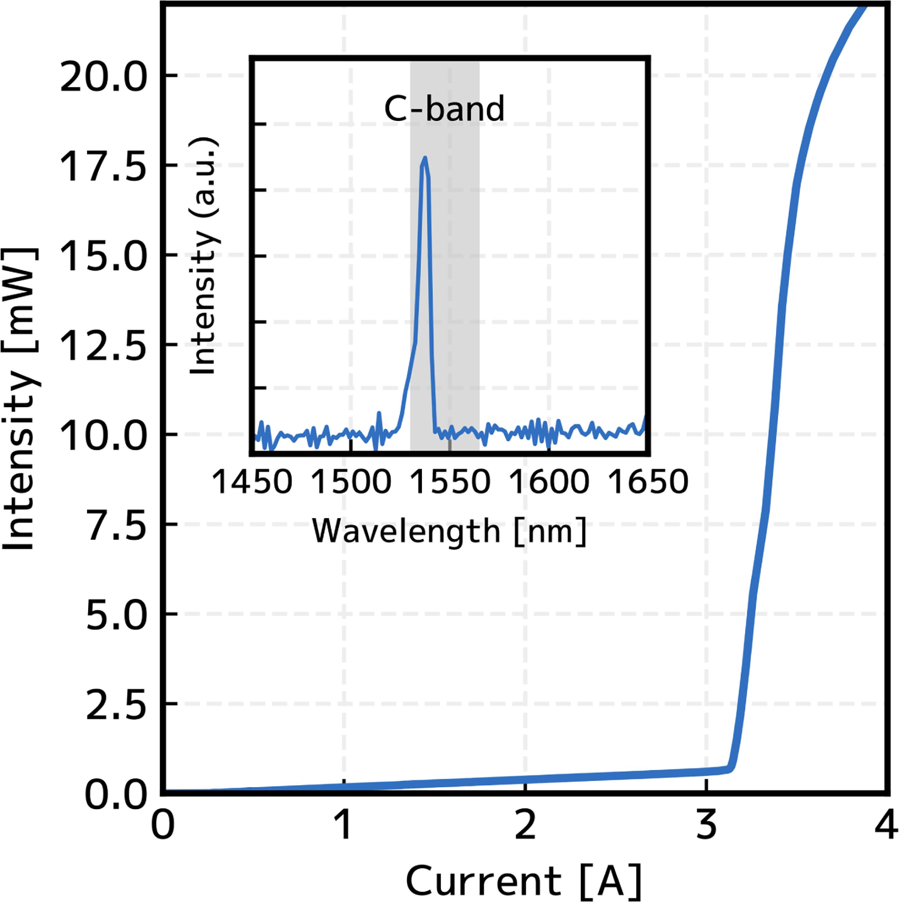 Growth and application of quantum dot lasers for silicon photonic ...