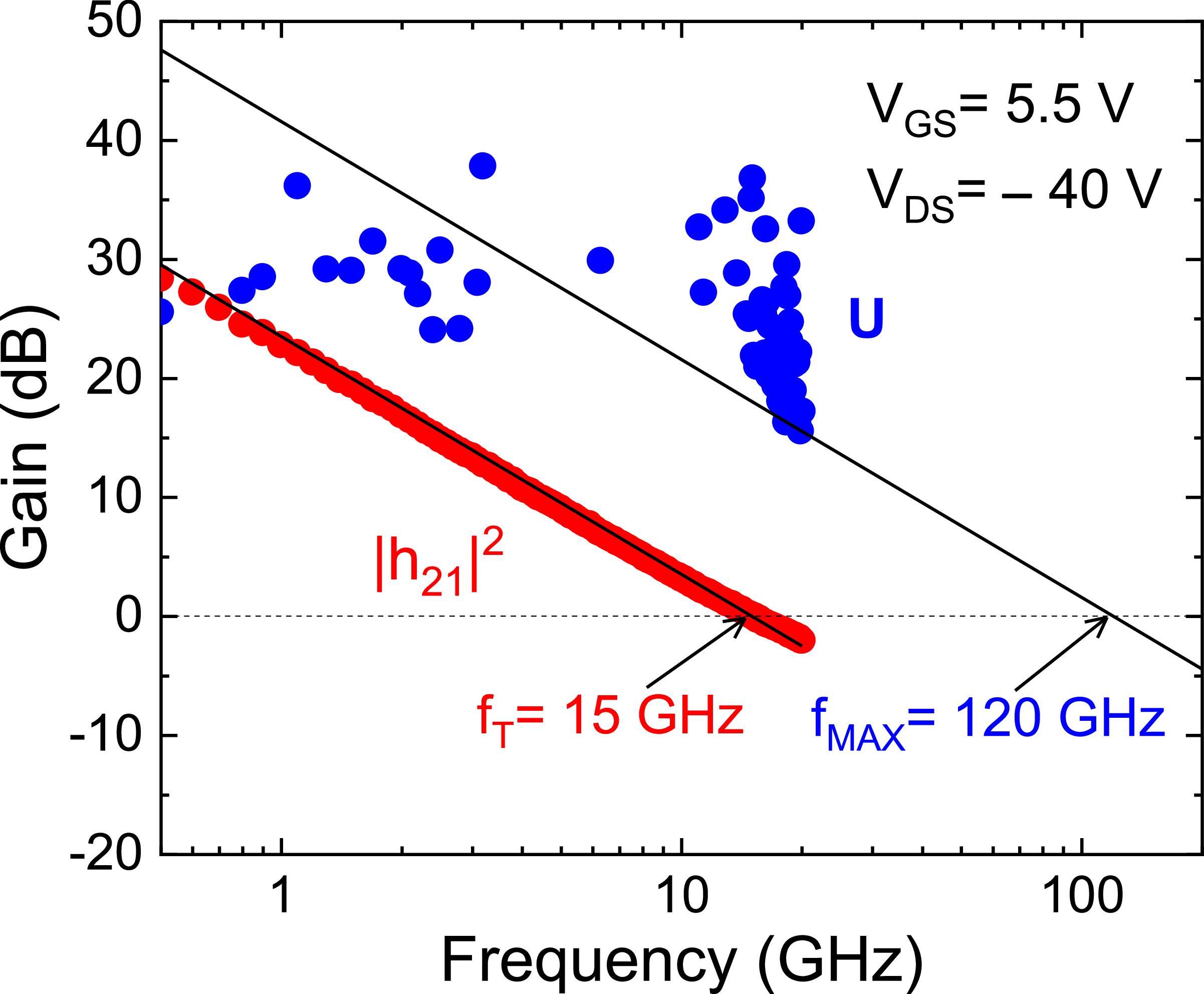 High power gain cut-off frequency (fMAX) > 120 GHz of a 157 nm T-shaped ...
