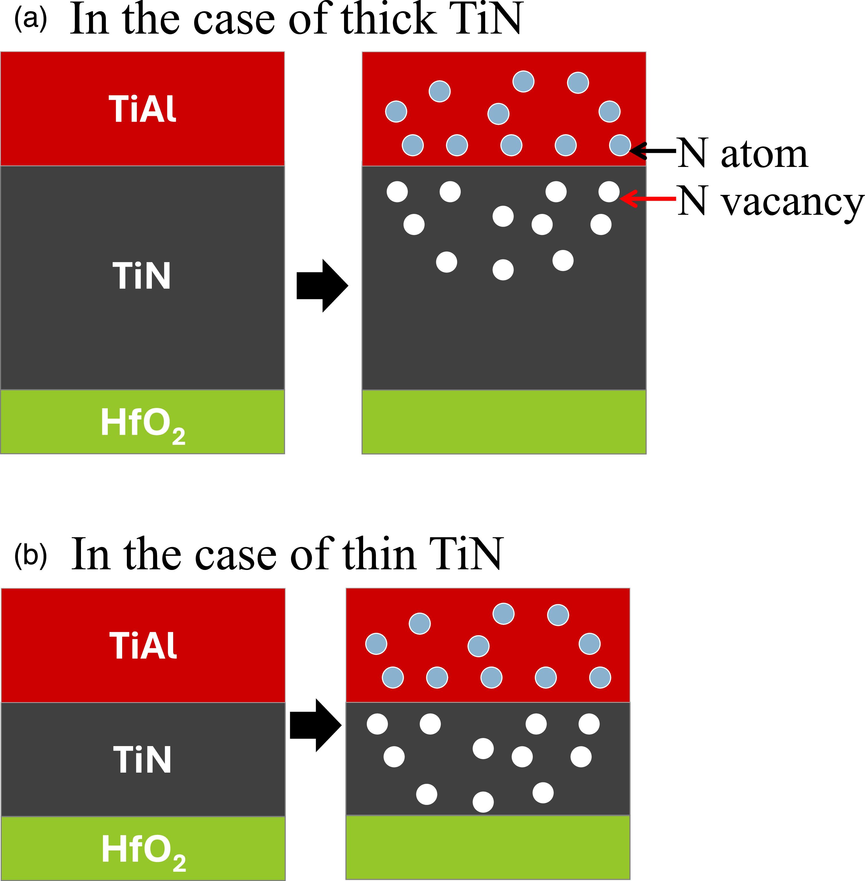Work Function Loop Gate Stack Mechanistic insight into effective work function modulation of high-k ...