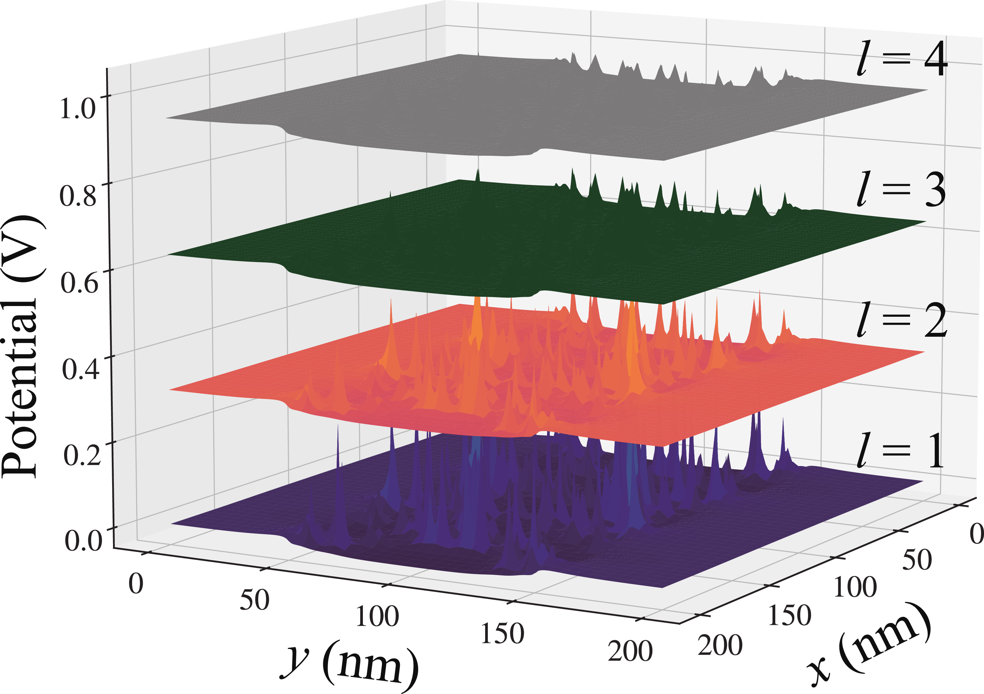 Monte Carlo simulation of edge scattering effects on carrier mobility ...