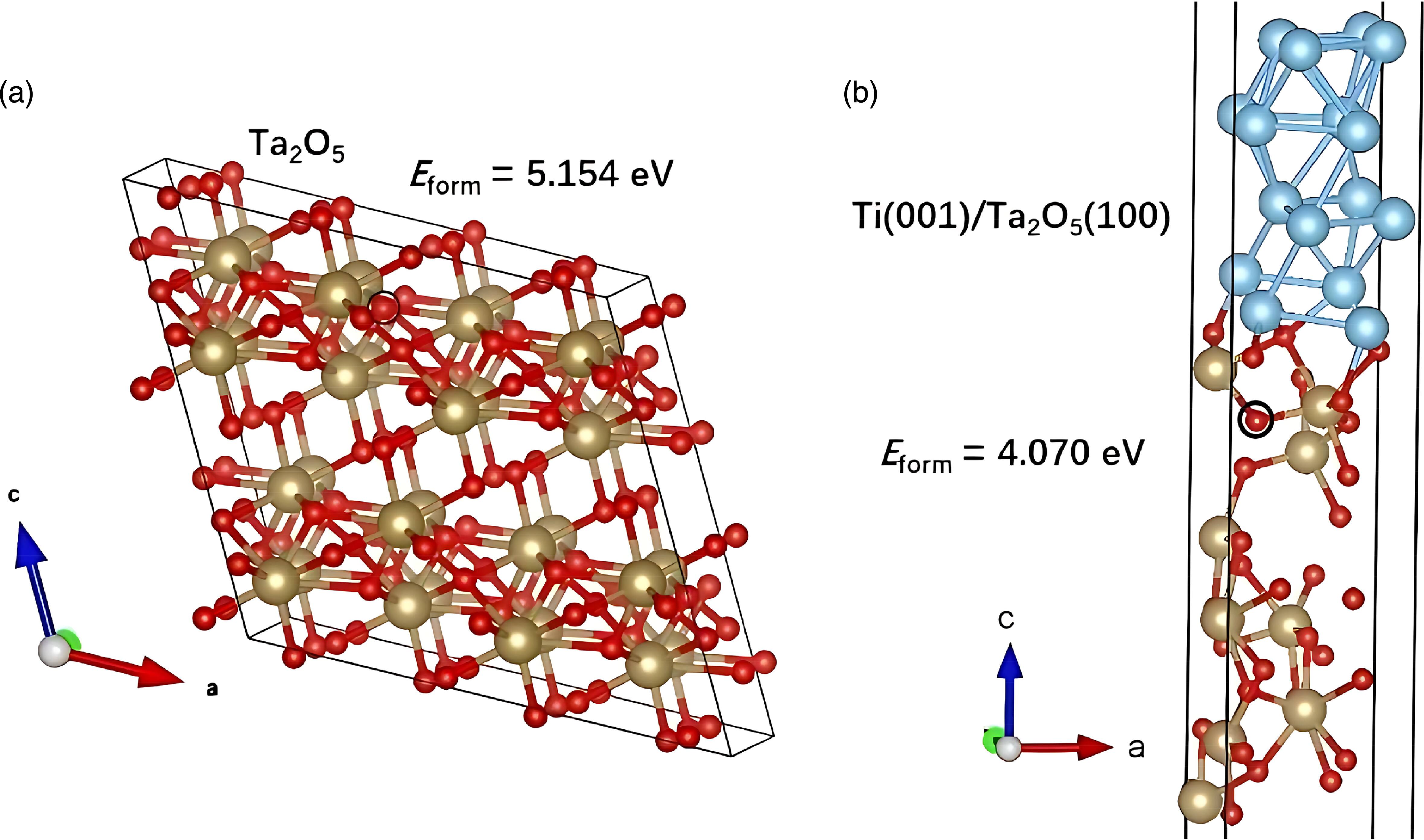 Oxygen vacancy management enables a uniform and robust TaOx memristor ...