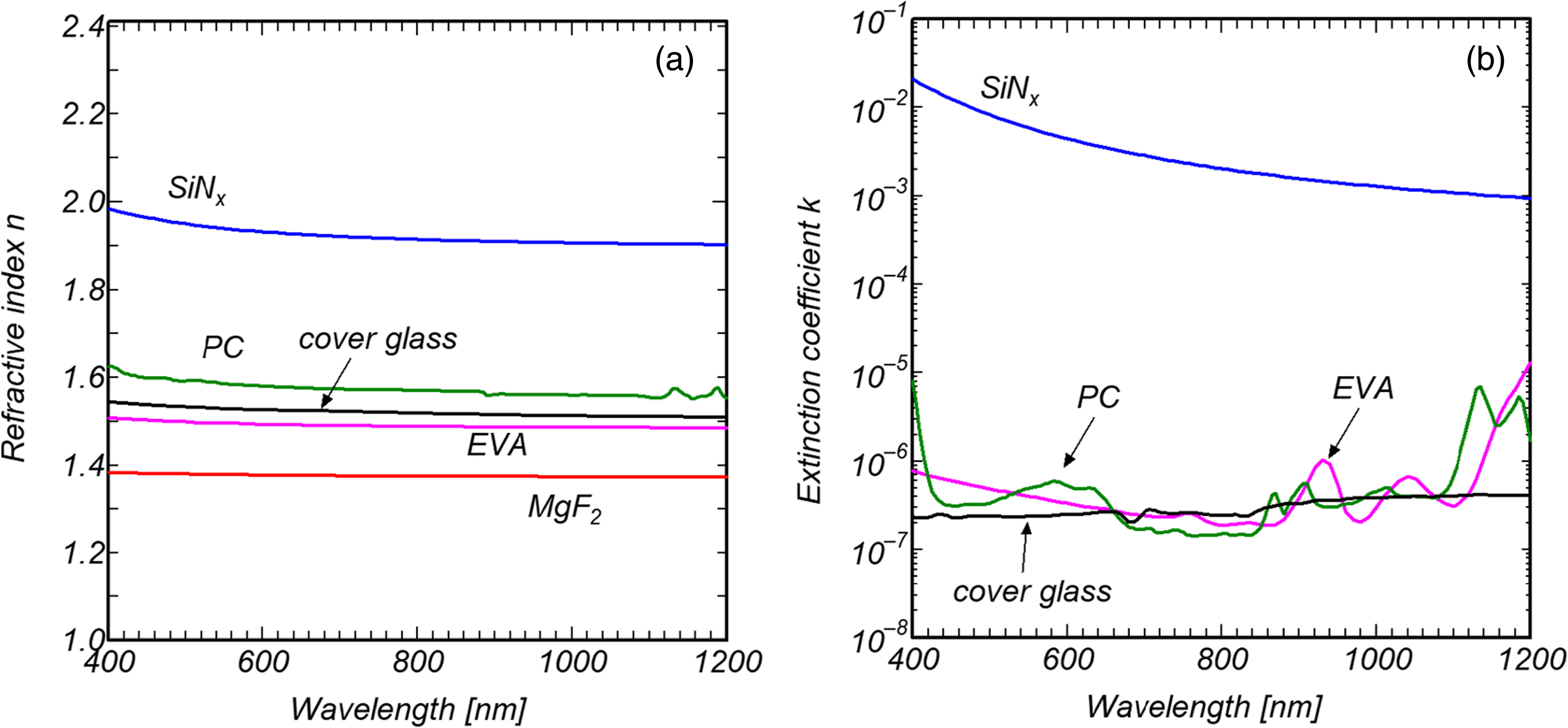 Reduction of light reflection loss at the surface in encapsulant-free ...