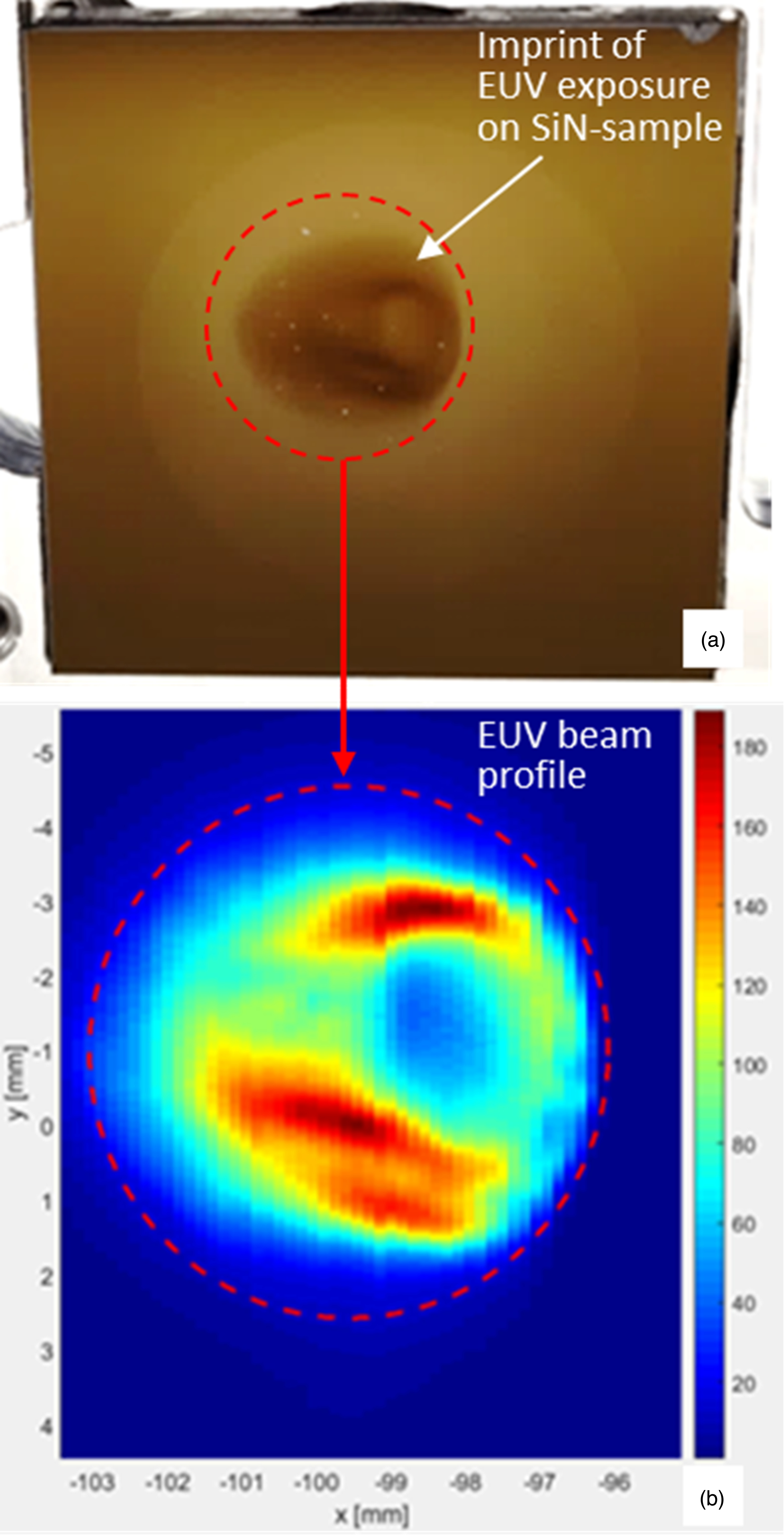Extreme ultra-violet beamline research facility and studies of optical ...