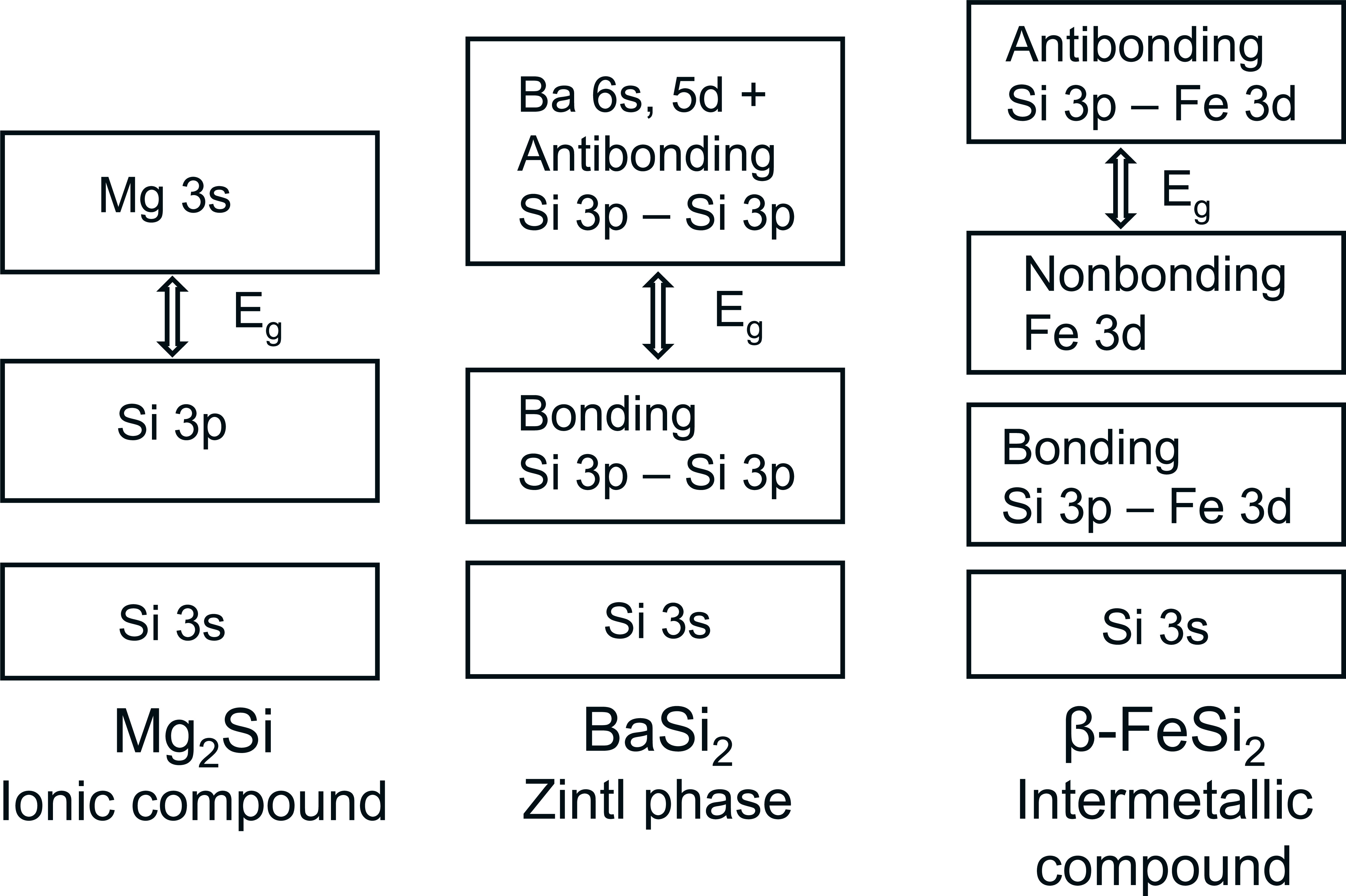 Electronic states of the functional semiconducting silicides Mg2Si ...