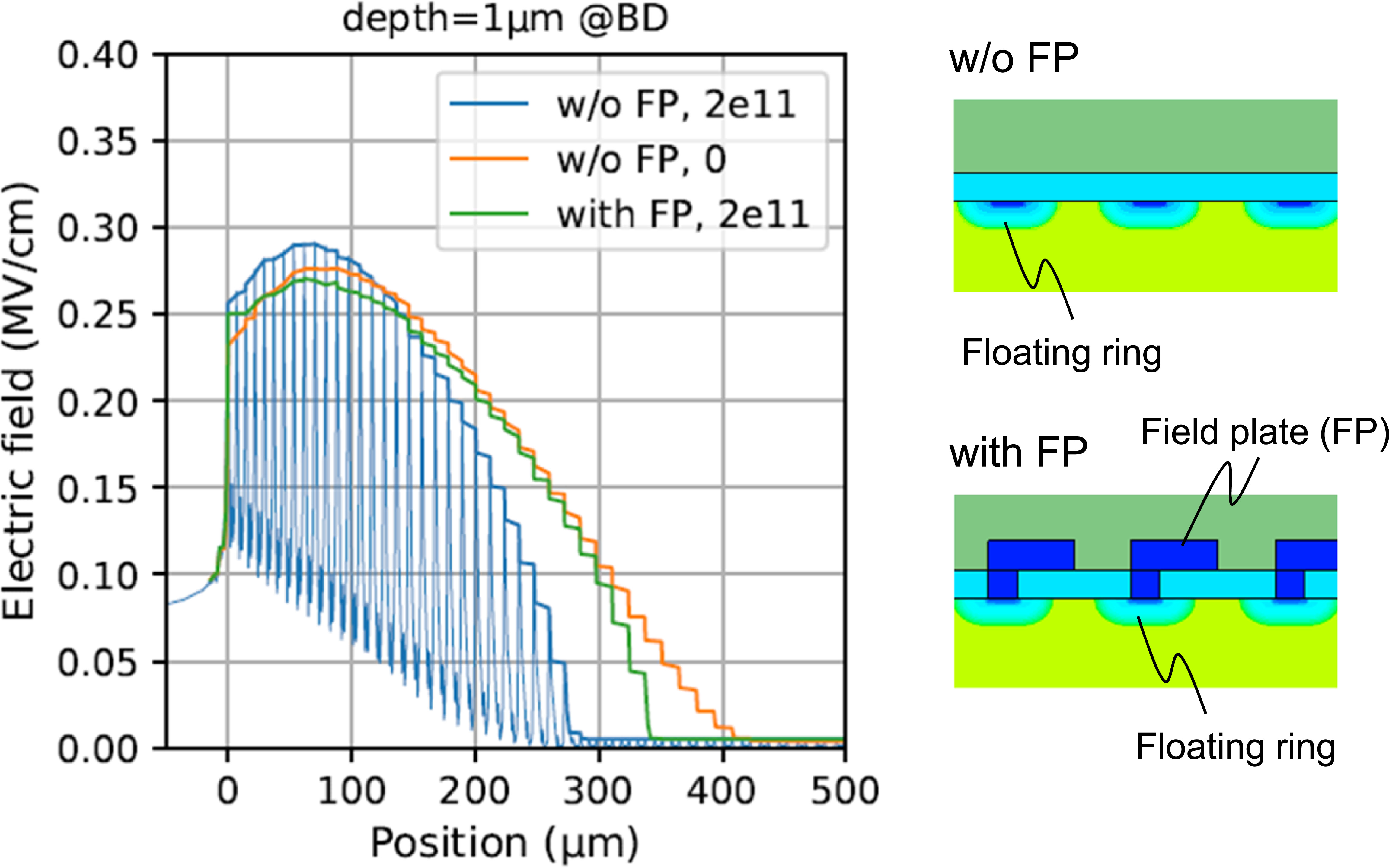 A simulation study on the operating principle of field-limiting ring ...