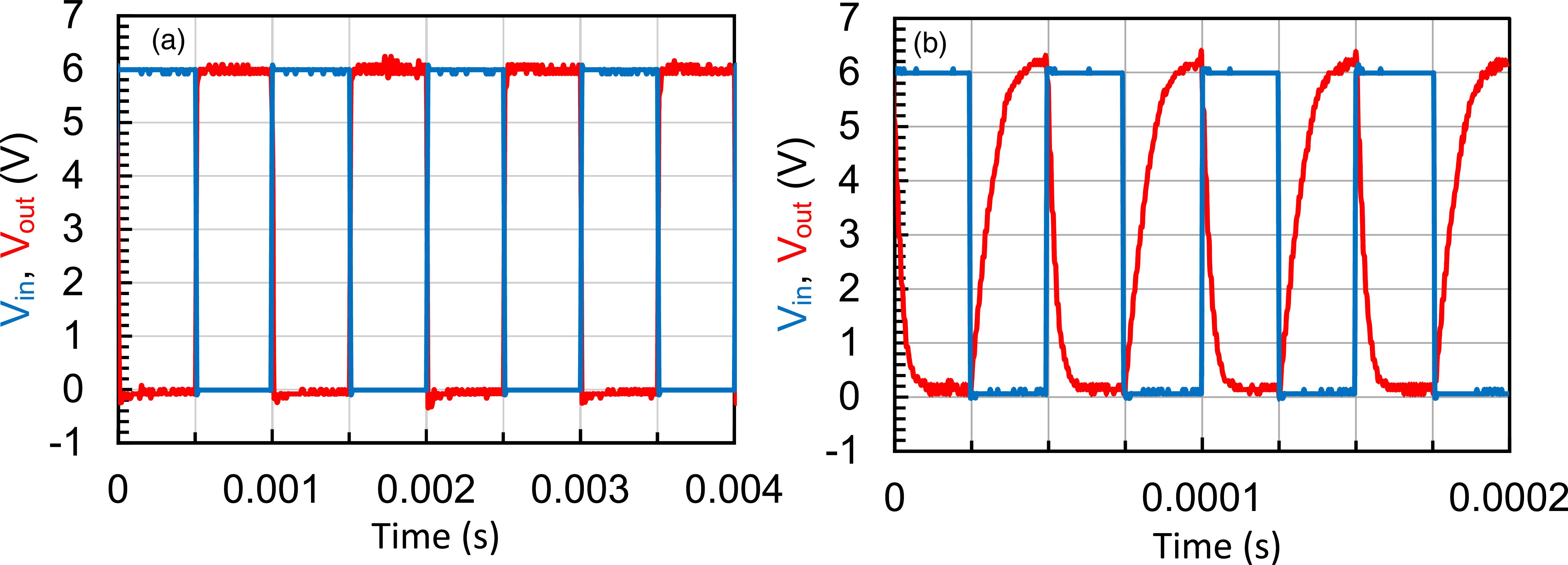 Hybrid CMOS inverter comprising polycrystalline germanium and oxide ...