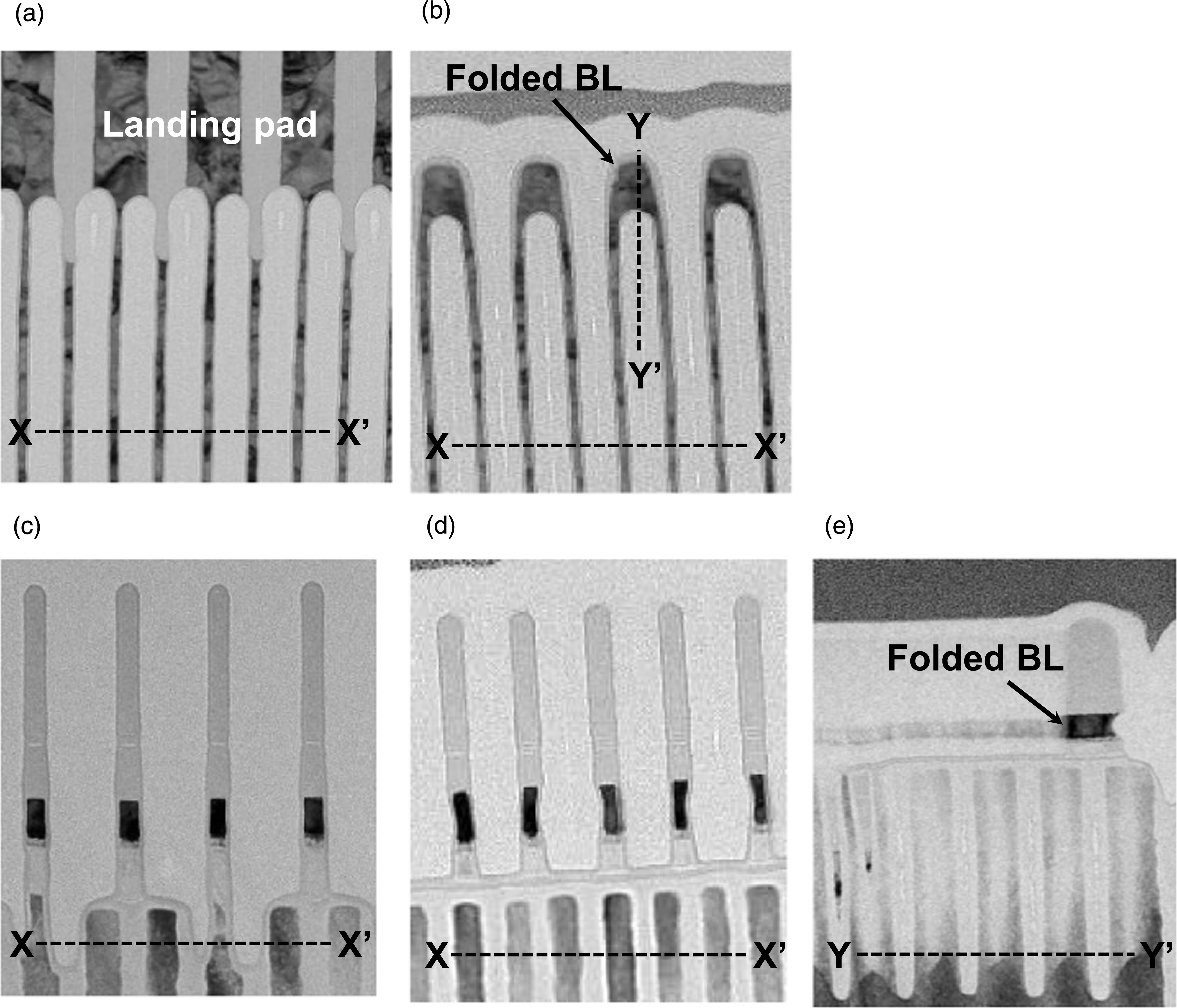 Folded bit-line technology for bank-edge in 10 nm 5th-generation DRAM ...