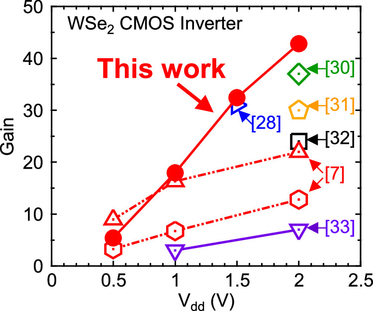 Fabrication of n-type and p-type WSe2 field-effect transistors and ...