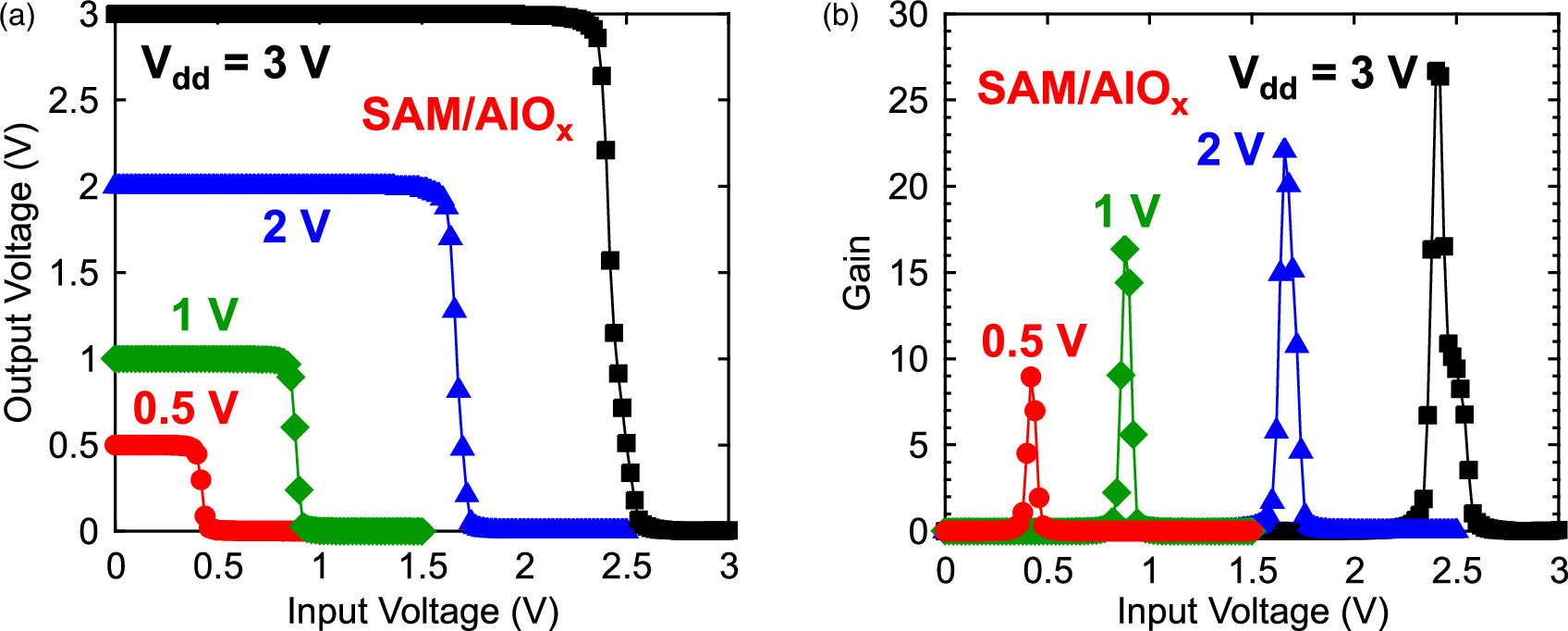 Fabrication of n-type and p-type WSe2 field-effect transistors and ...