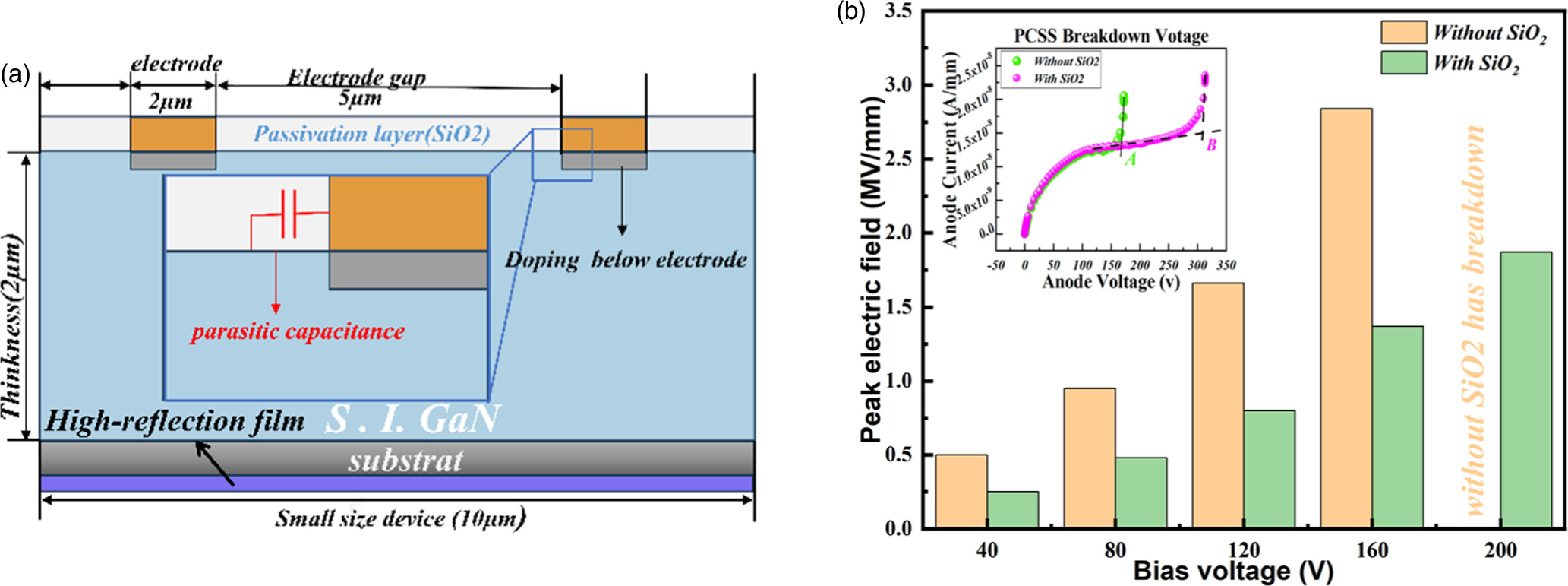 High Performance Pcss A high-power photoconductive semiconductor switch (PCSS) employing ...