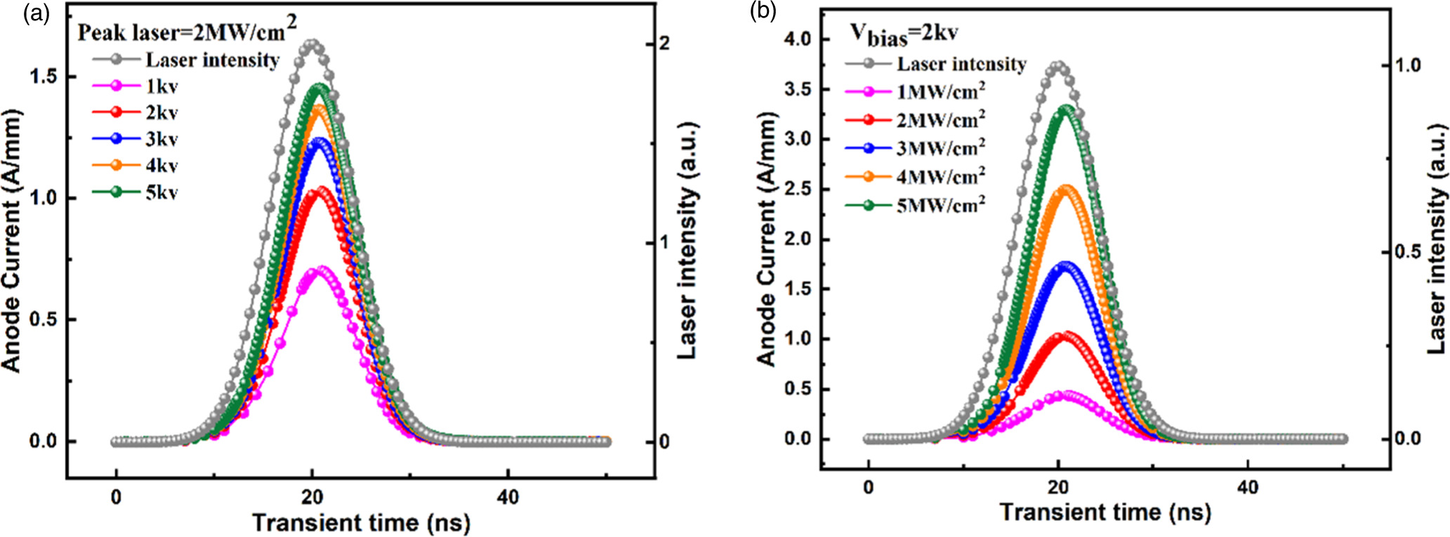 High Performance Pcss A high-power photoconductive semiconductor switch (PCSS) employing ...