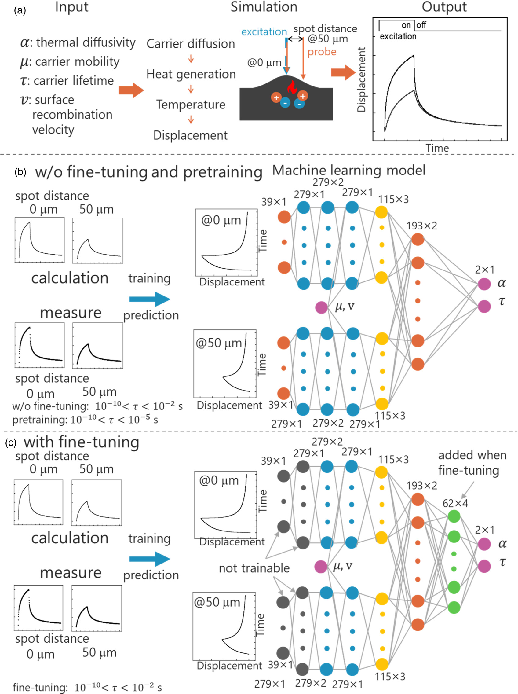 Machine learning-based laser heterodyne photothermal displacement ...
