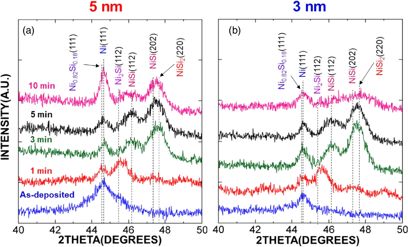 Crystalline phase transition of ultra-thin Ni-silicide film during SiH4 ...