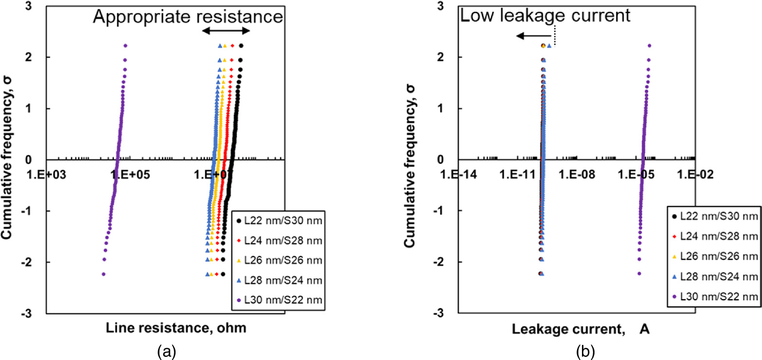 Tolerable patterning in nanoimprint lithography by one-pass ...