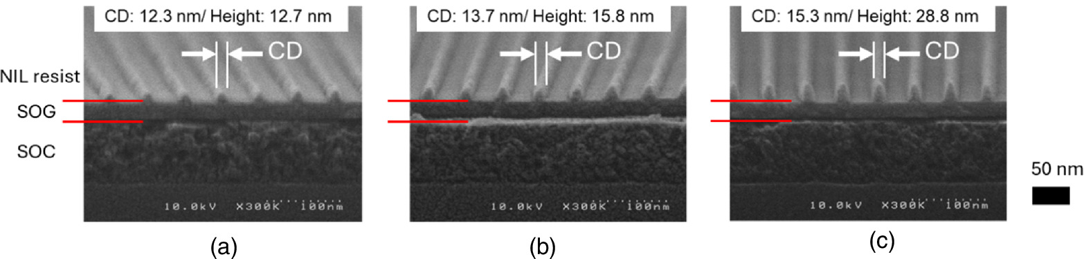 Tolerable patterning in nanoimprint lithography by one-pass ...