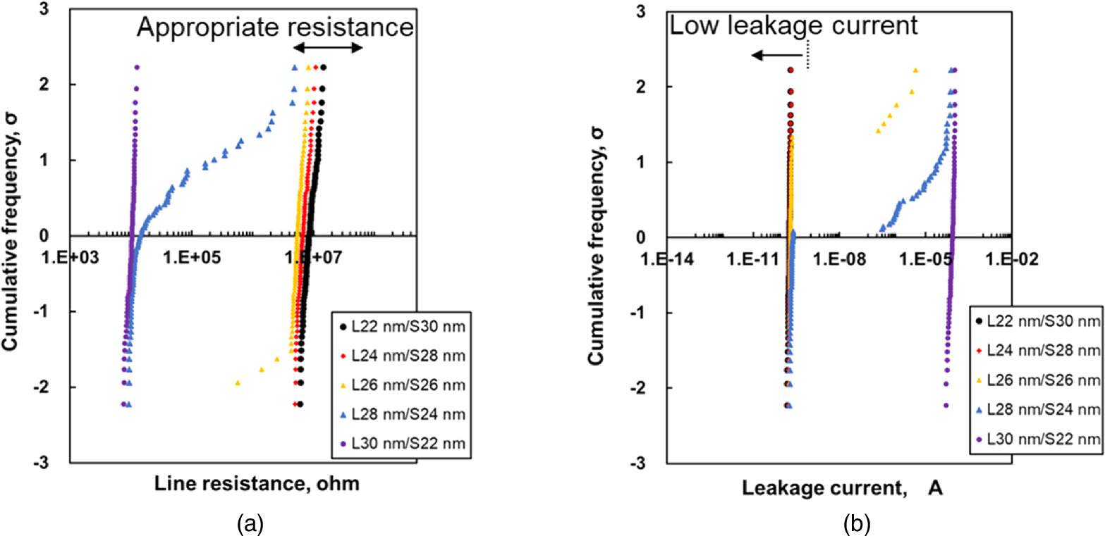 Tolerable patterning in nanoimprint lithography by one-pass ...
