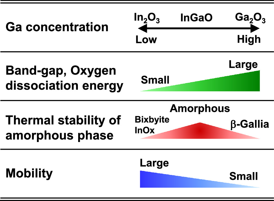 Structural and electronic properties of interstitial oxygen defect in ...
