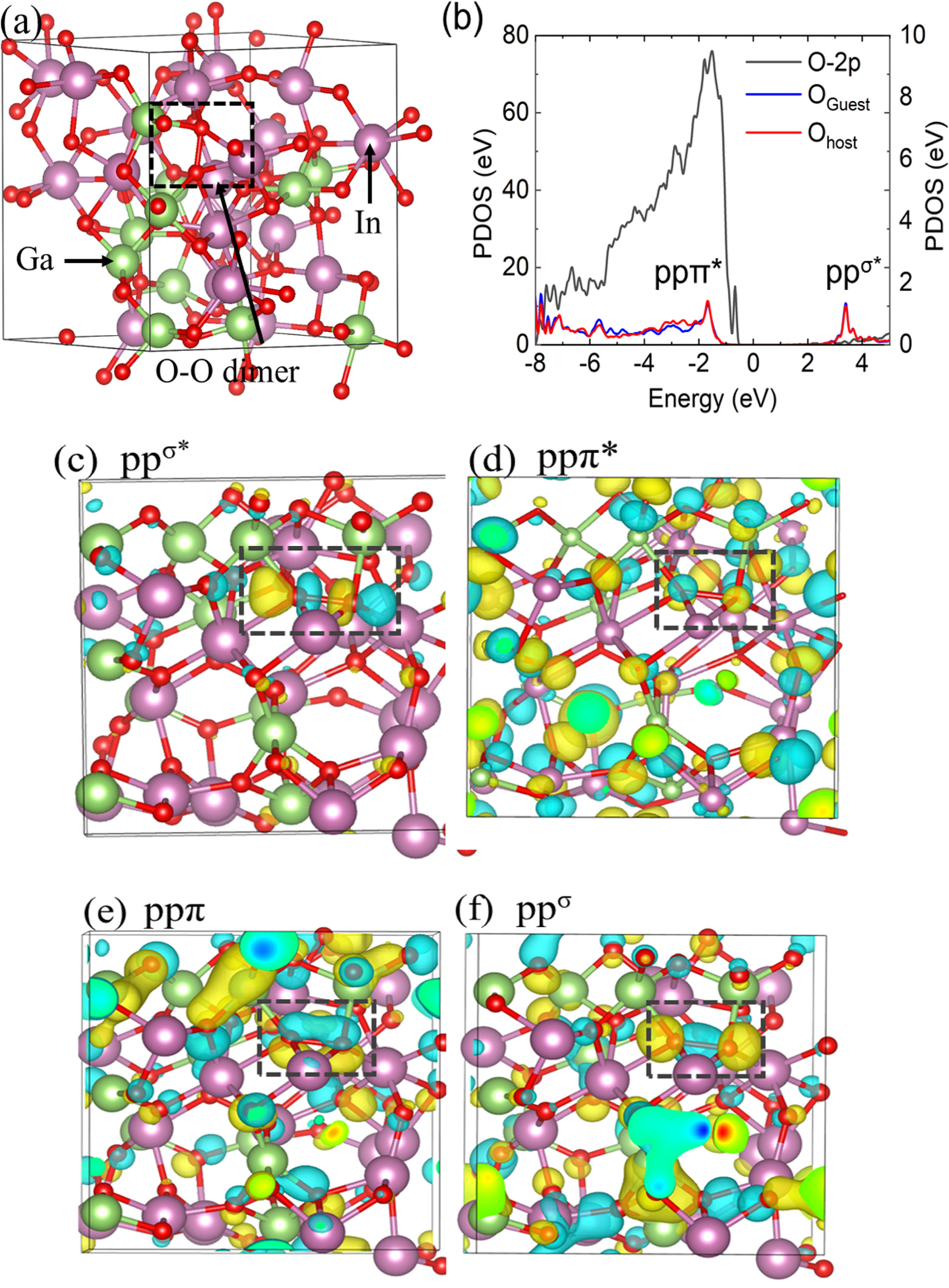 Structural and electronic properties of interstitial oxygen defect in ...